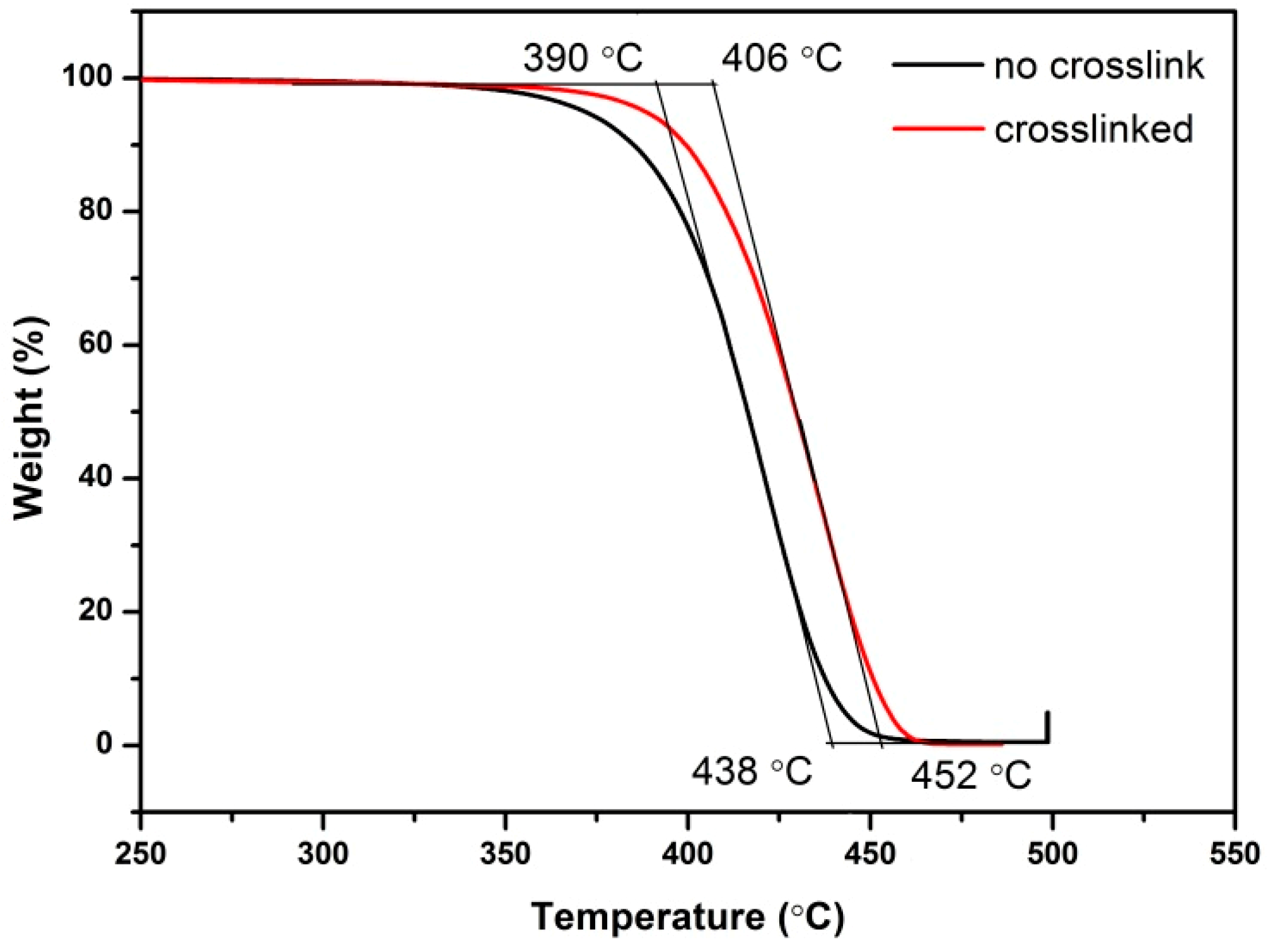 Polymers 12 00201 g009
