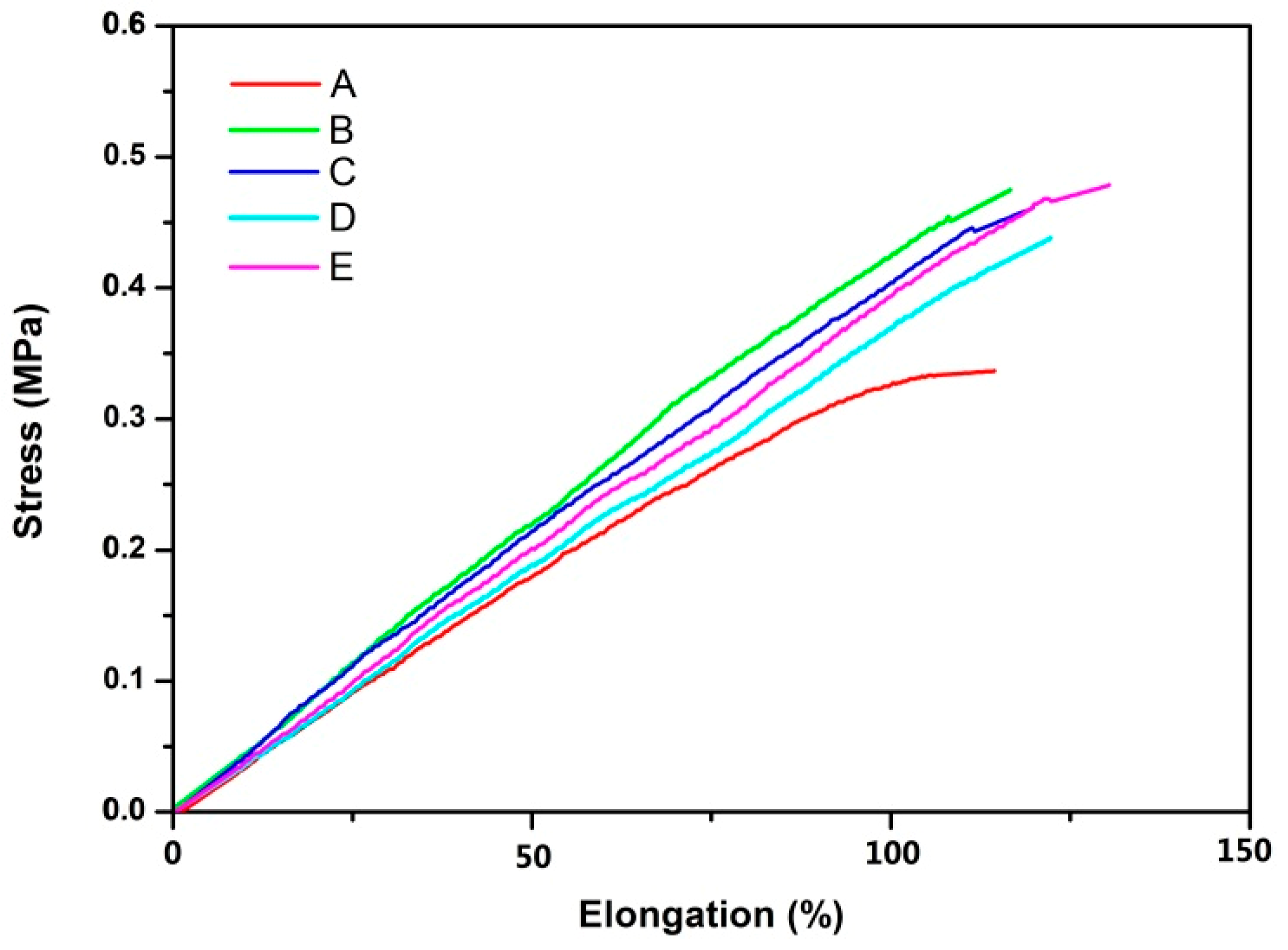 Polymers 12 00201 g010