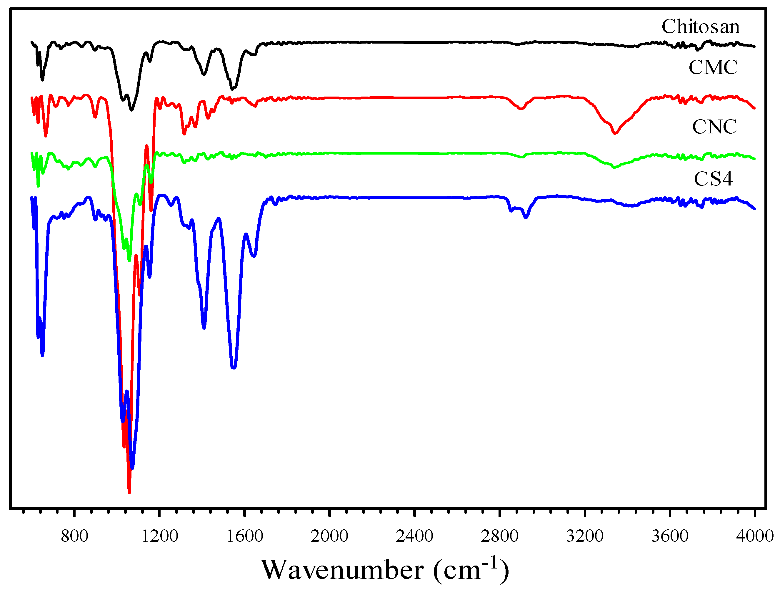 essential ftir crack serial essential ftir crack serial