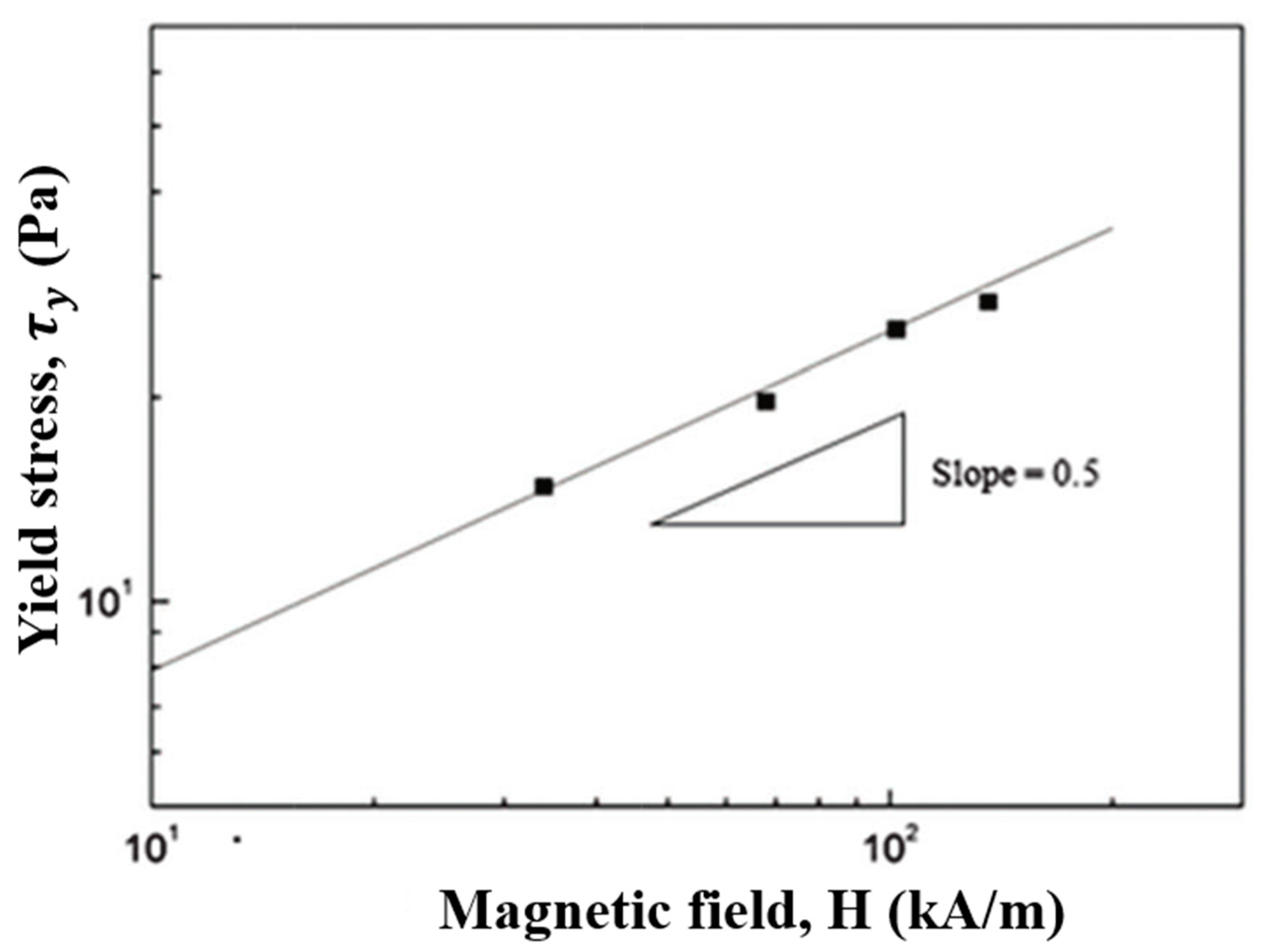 Polymers 12 00204 g016