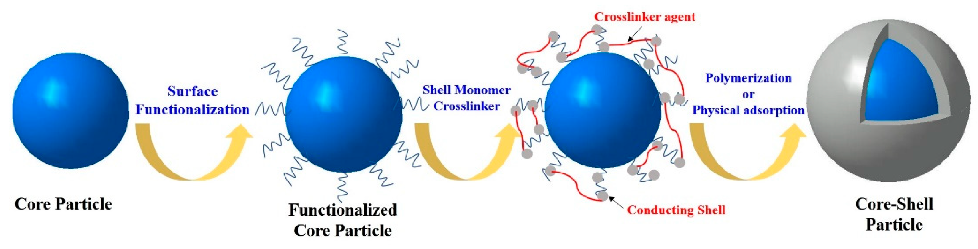 Polymers 12 00204 sch001