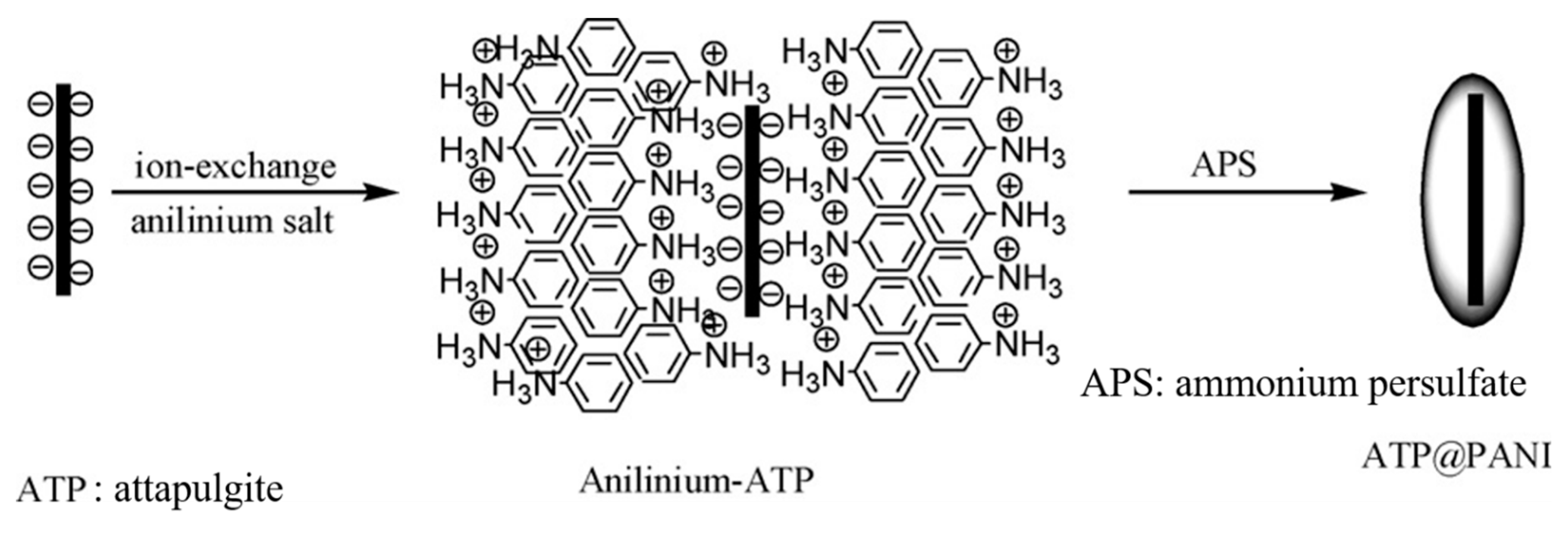 Polymers 12 00204 sch003