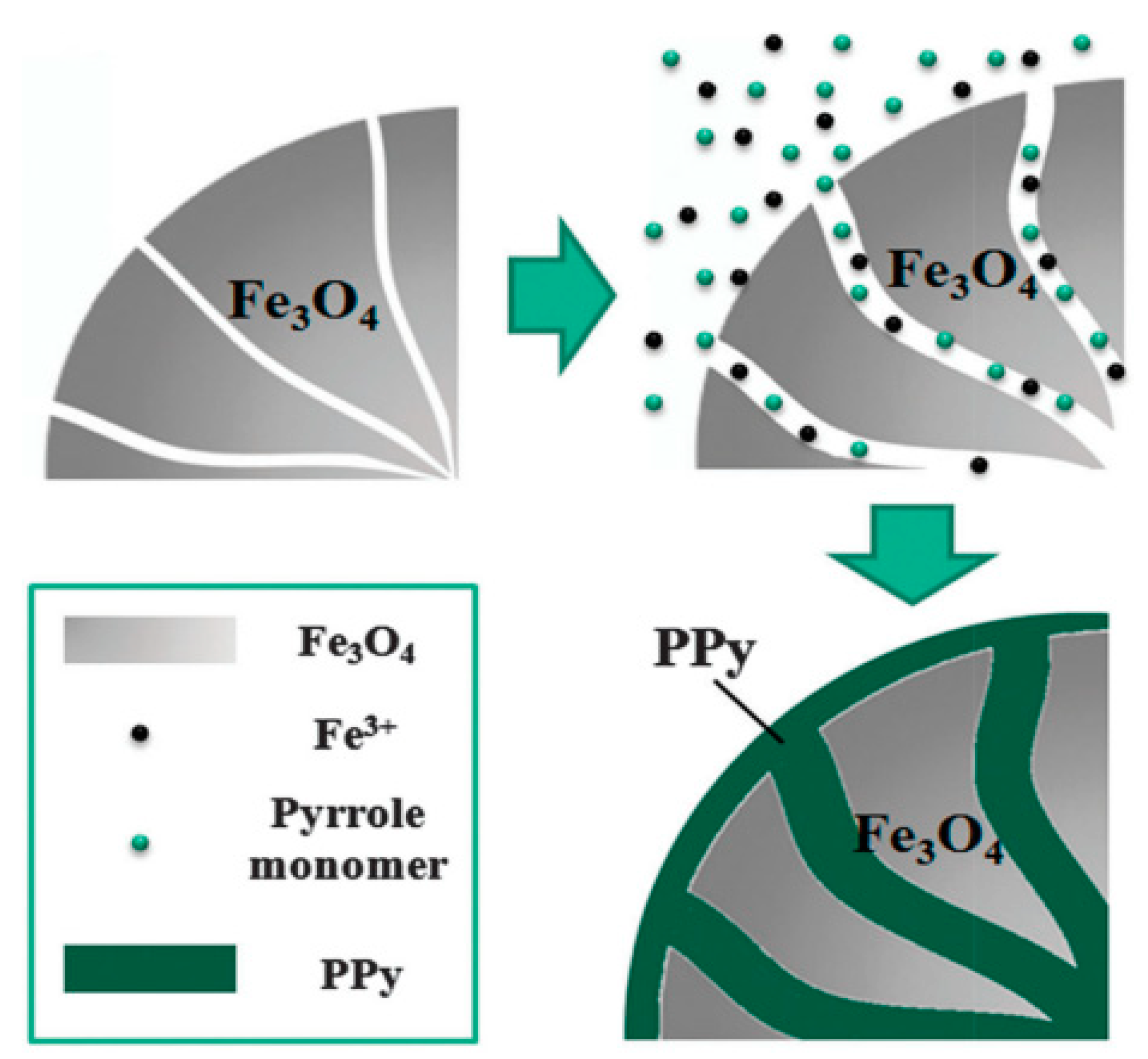 Polymers 12 00204 sch006