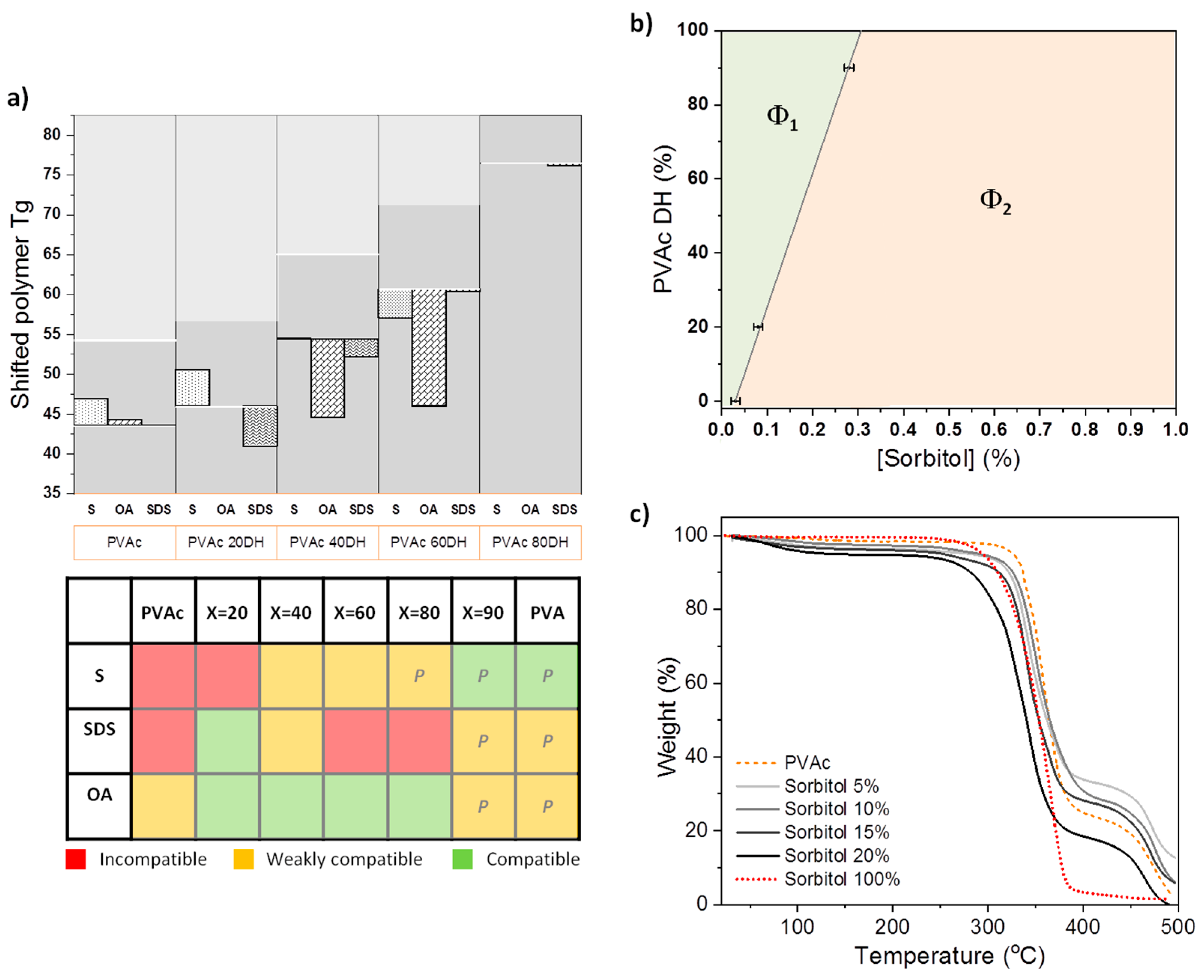 Polymers 12 00205 g002 Polymers 12 00205 g002