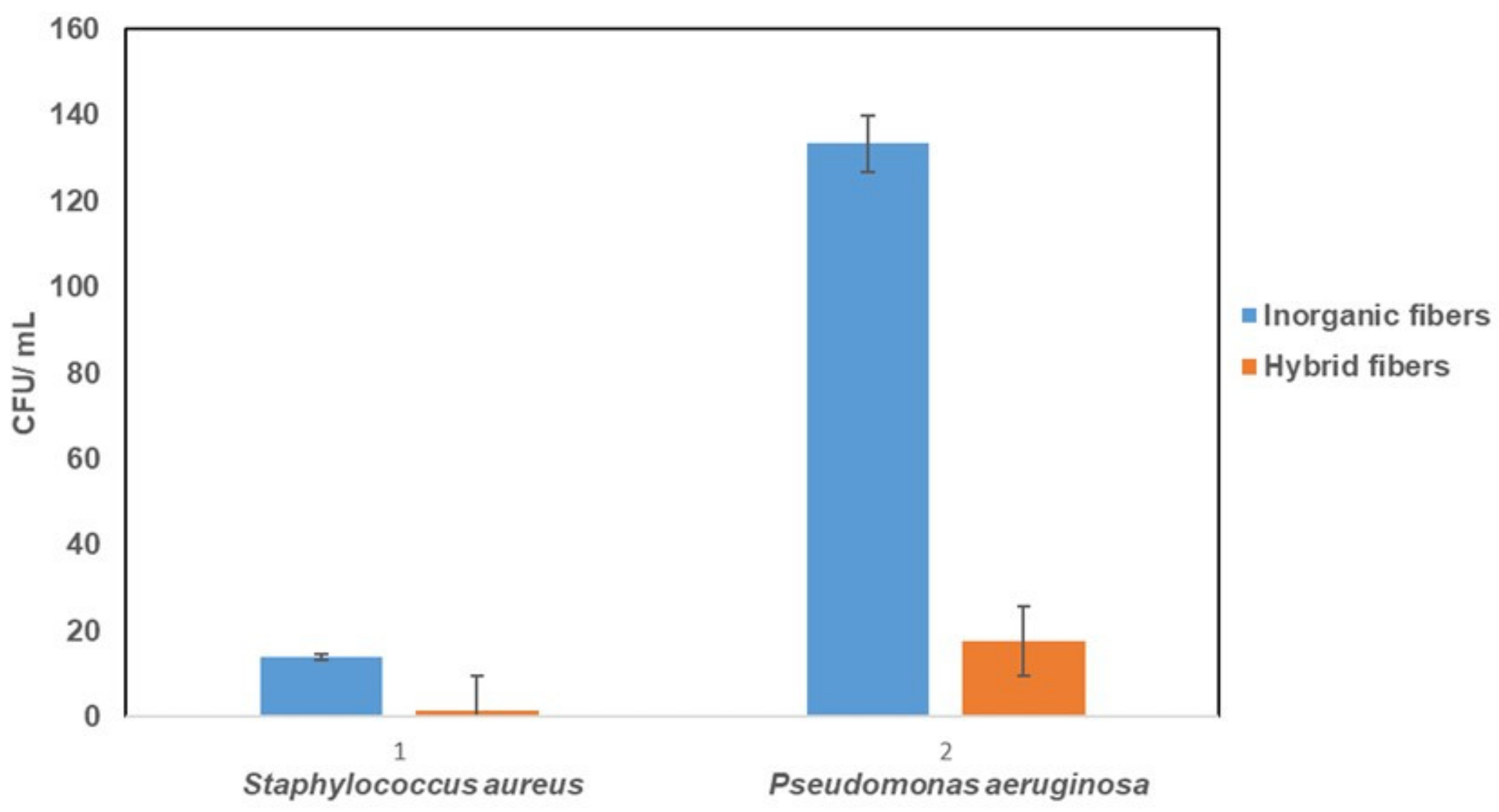 Polymers 12 00206 g005 Polymers 12 00206 g005
