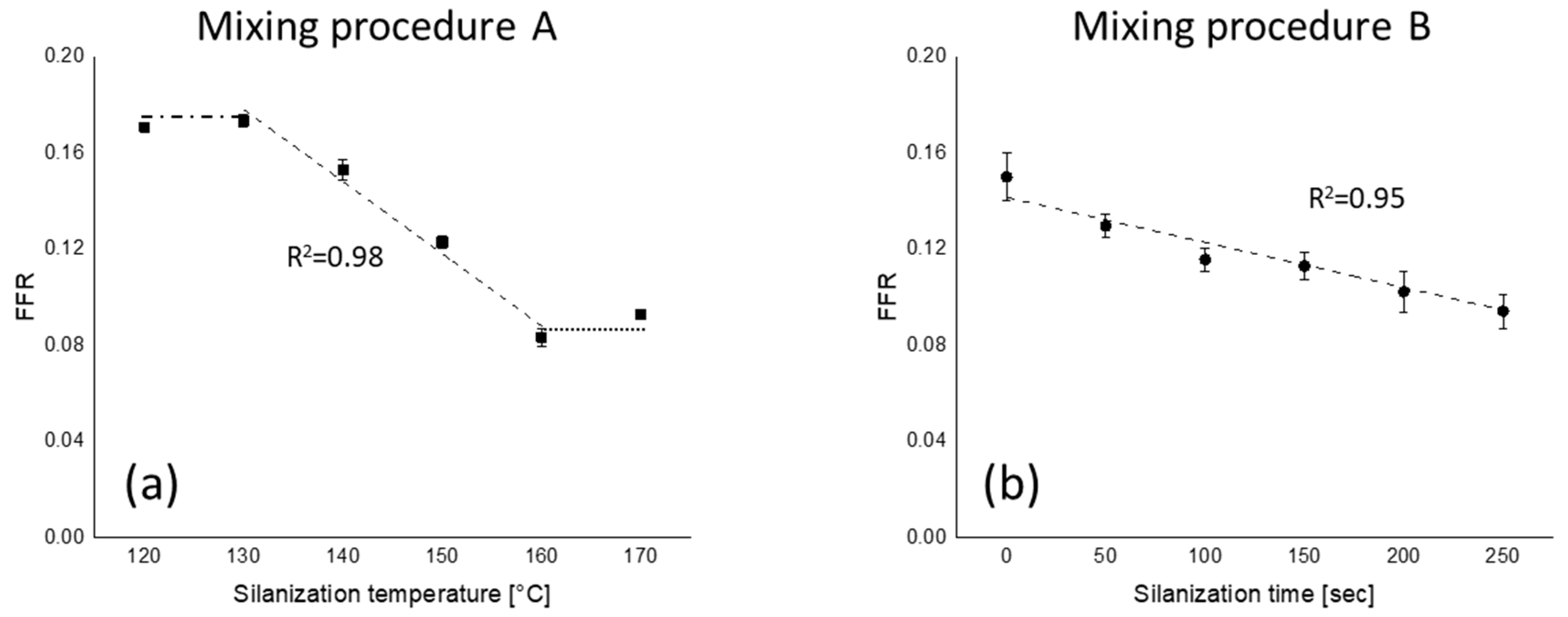 Polymers 12 00209 g006 Polymers 12 00209 g006