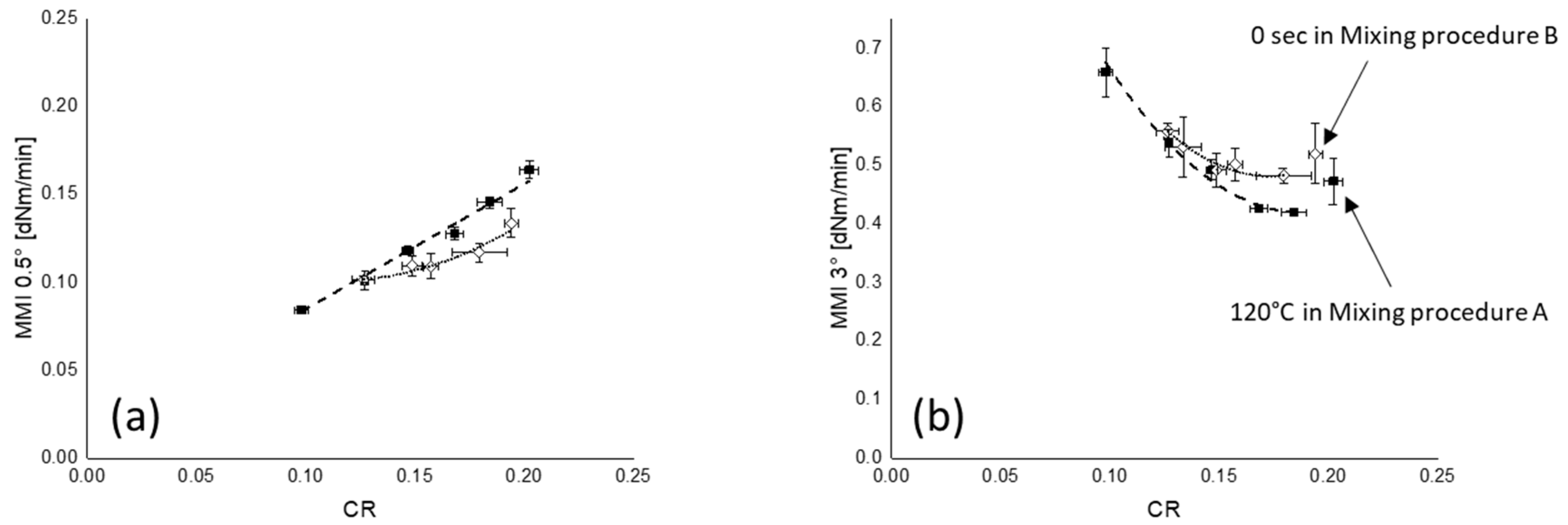 Polymers 12 00209 g014 Polymers 12 00209 g014