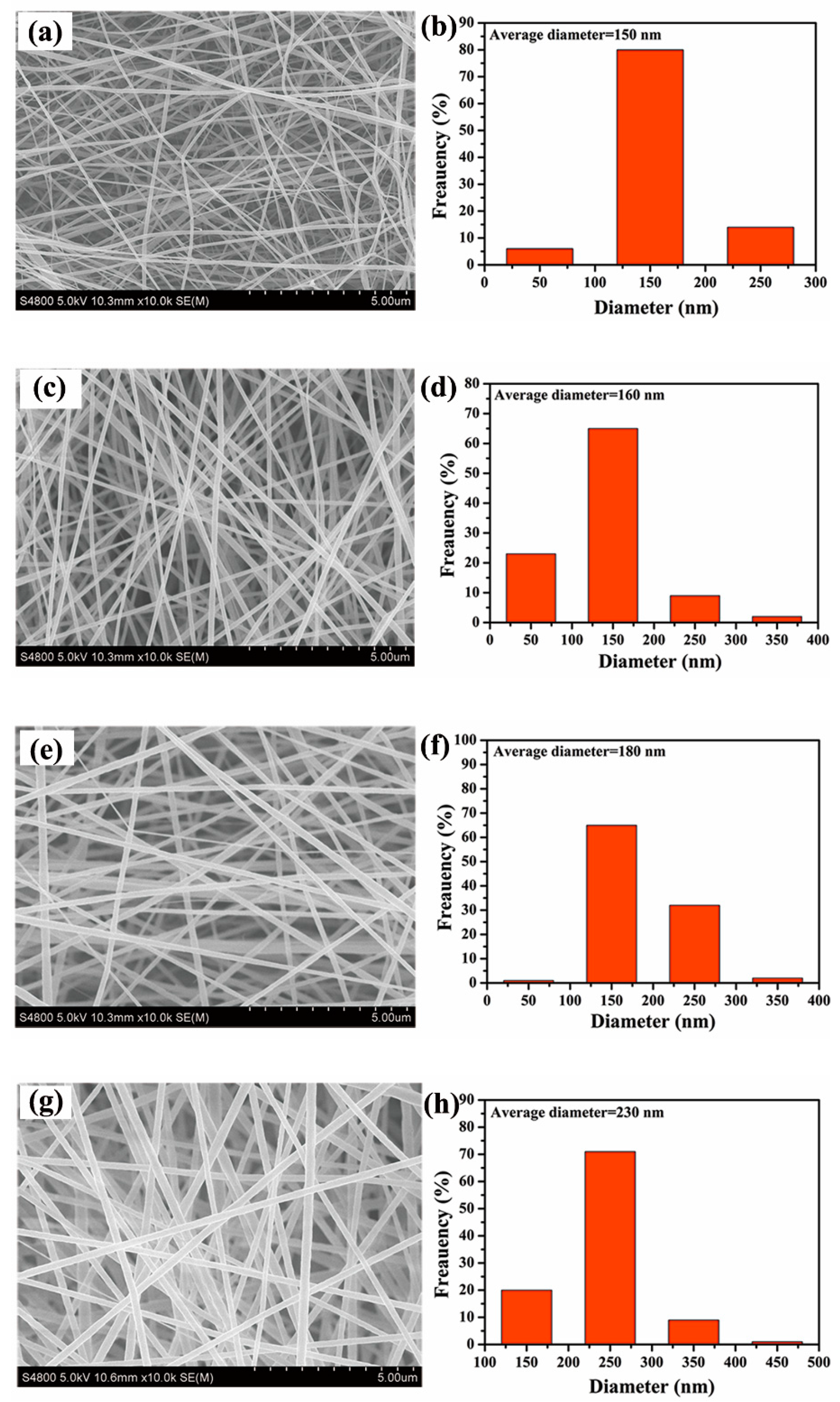 Polymers 12 00210 g001 Polymers 12 00210 g001