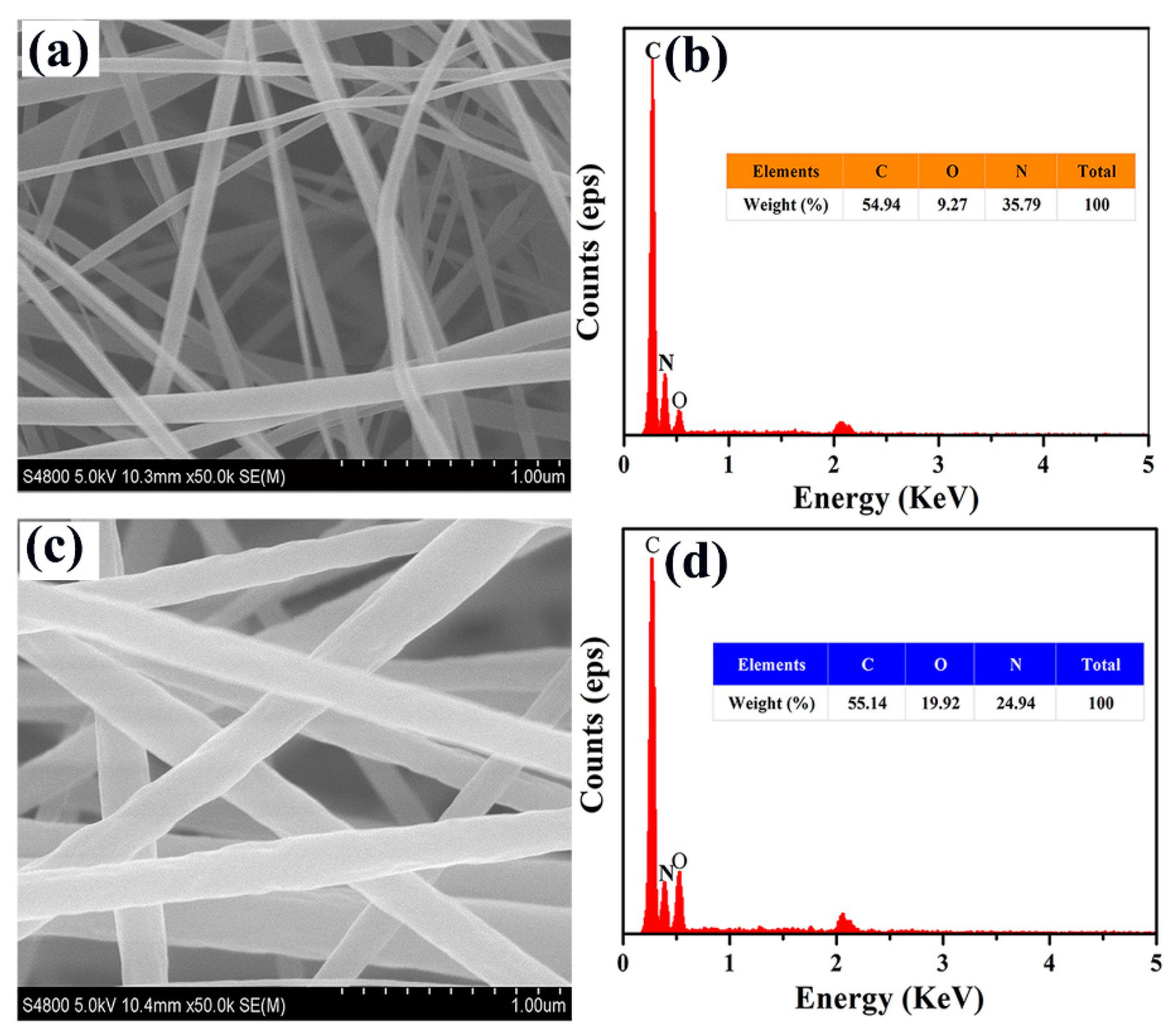 Polymers 12 00210 g002 Polymers 12 00210 g002