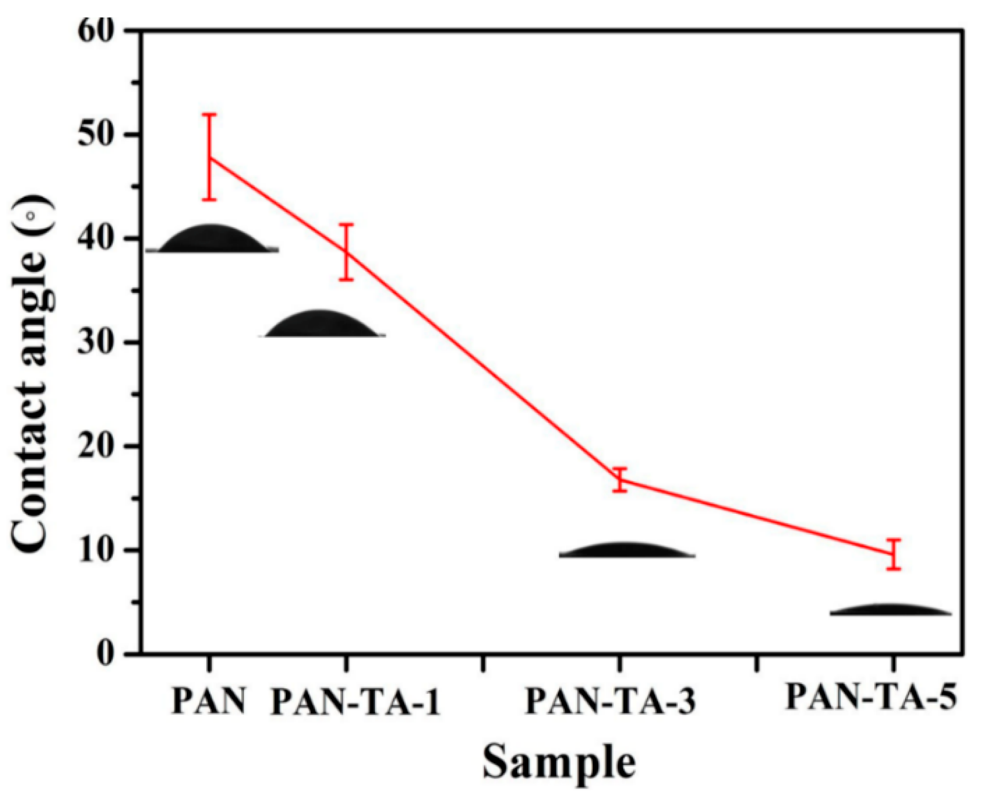 Polymers 12 00210 g003 Polymers 12 00210 g003