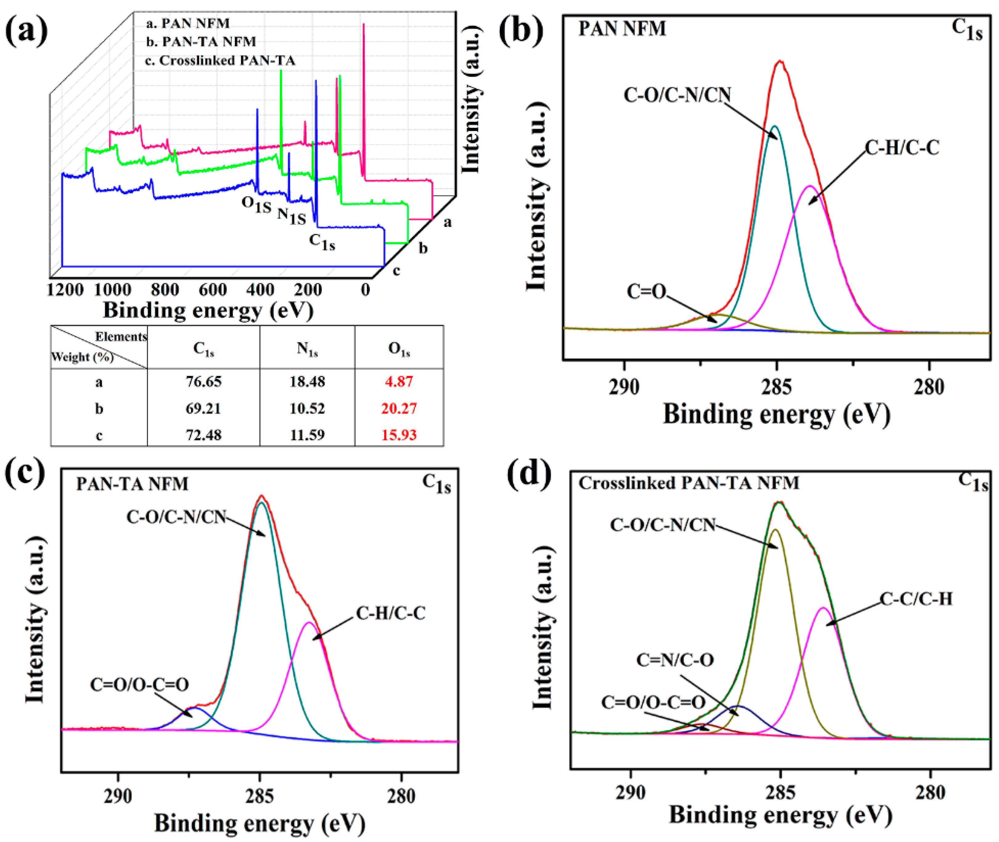 Polymers 12 00210 g005 Polymers 12 00210 g005