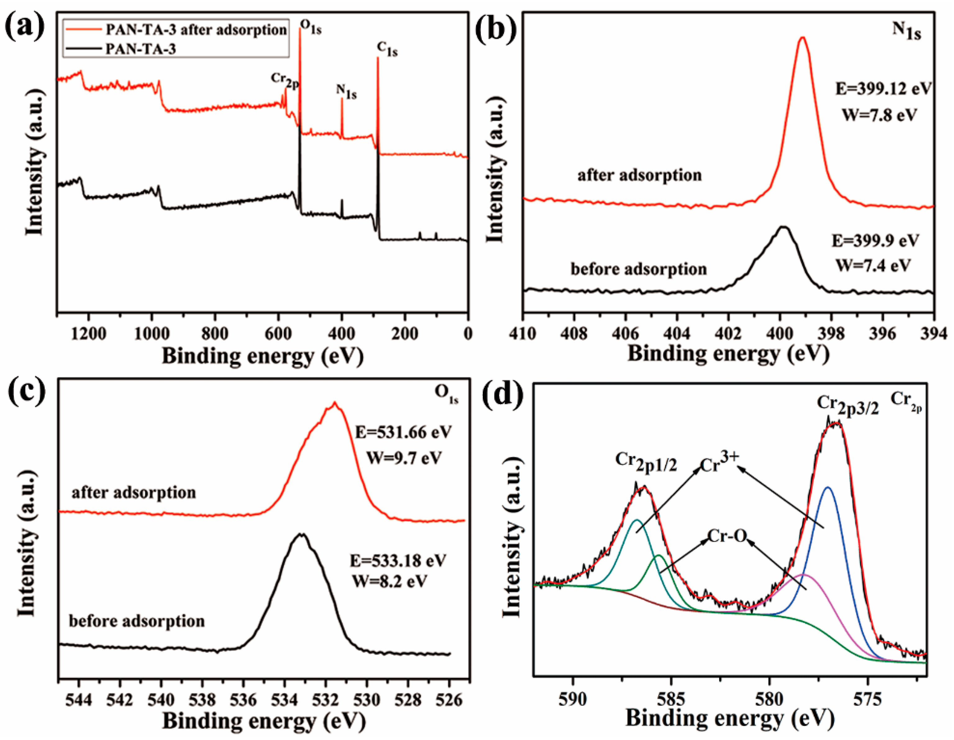Polymers 12 00210 g008 Polymers 12 00210 g008