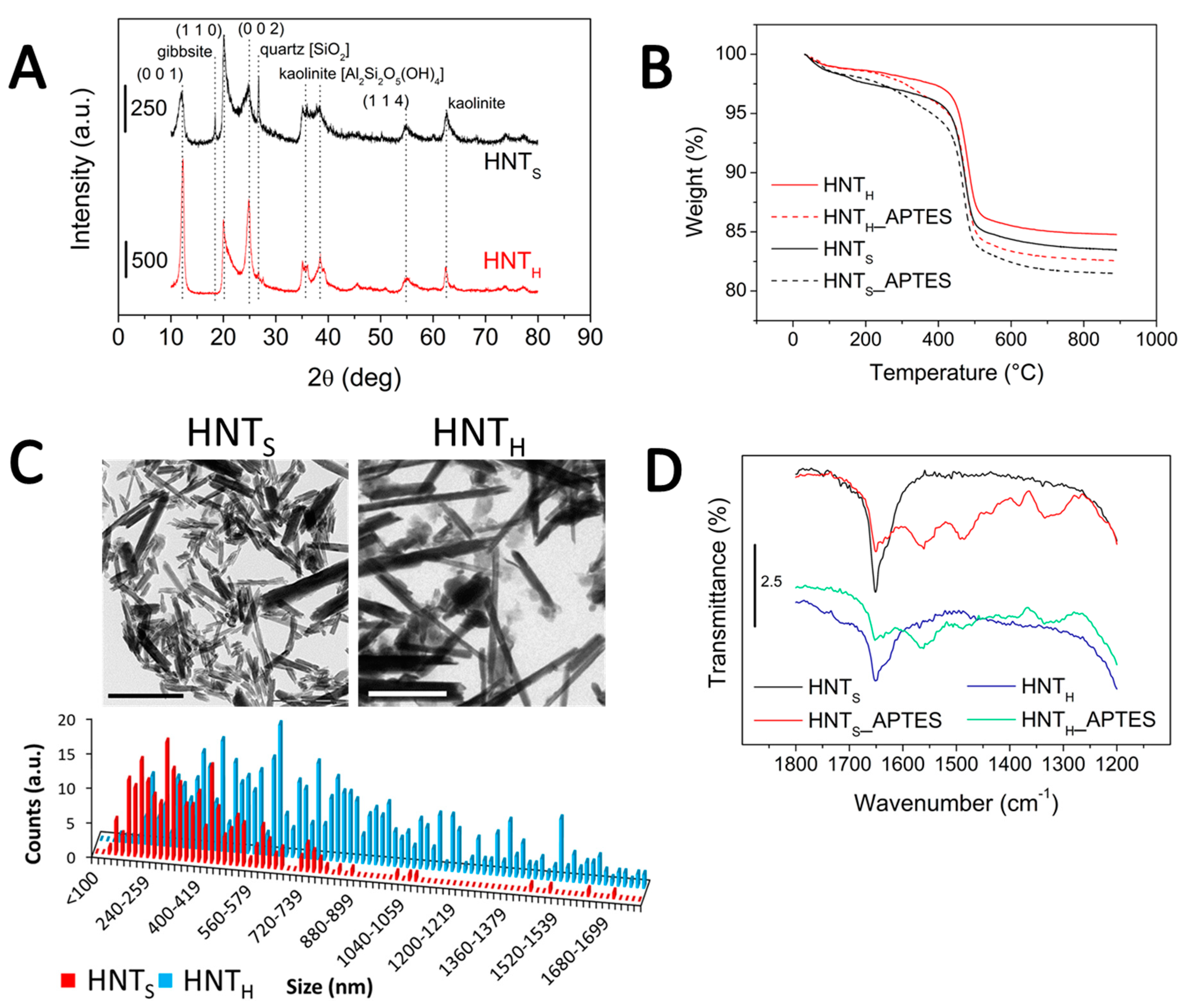 Polymers 12 00211 g001