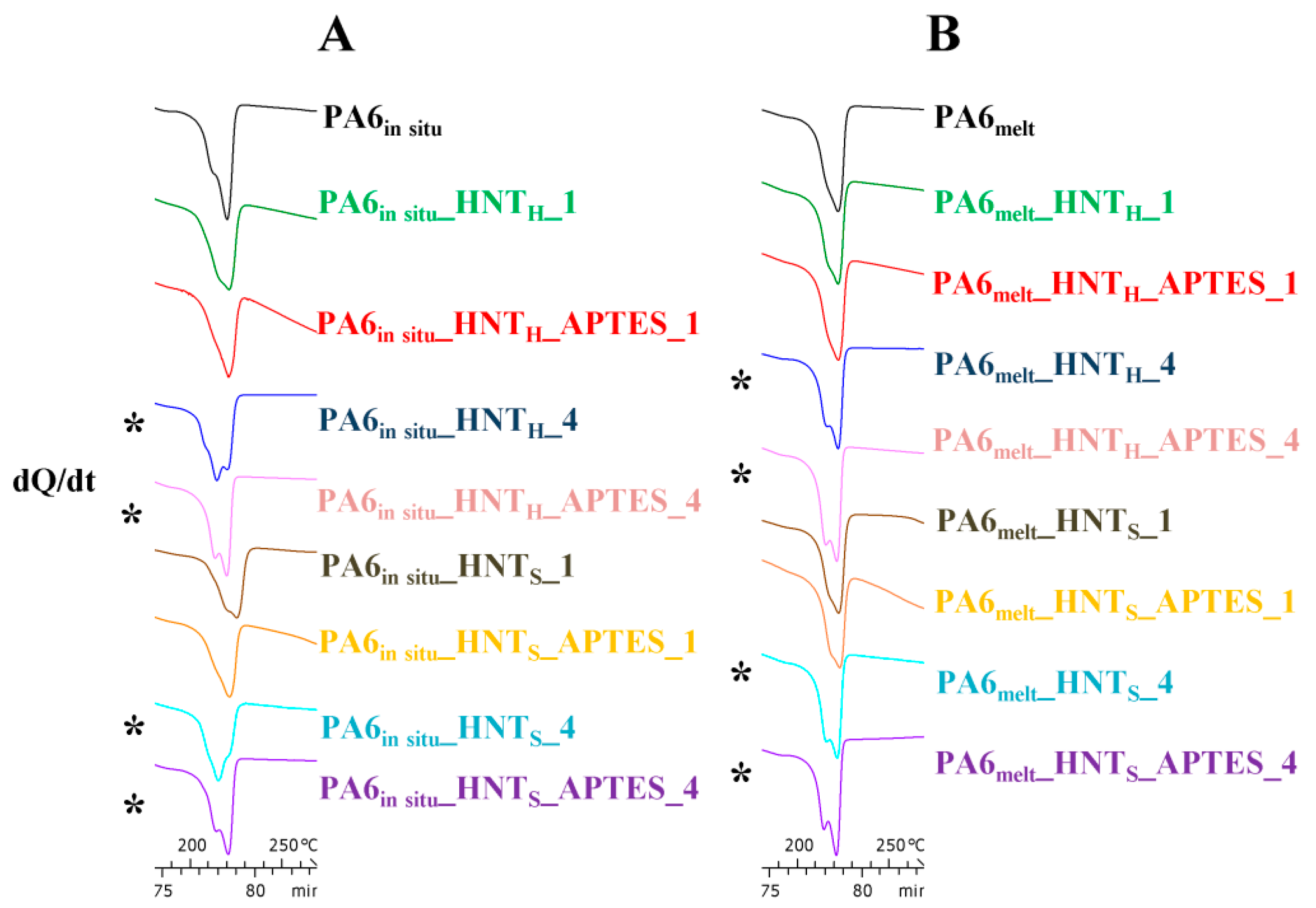 Polymers 12 00211 g004