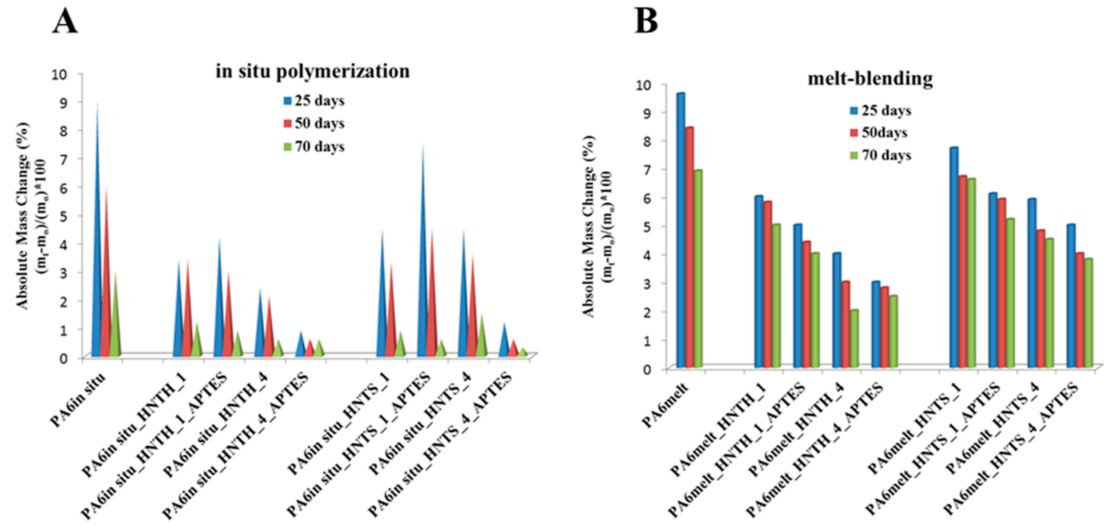 Polymers 12 00211 g005