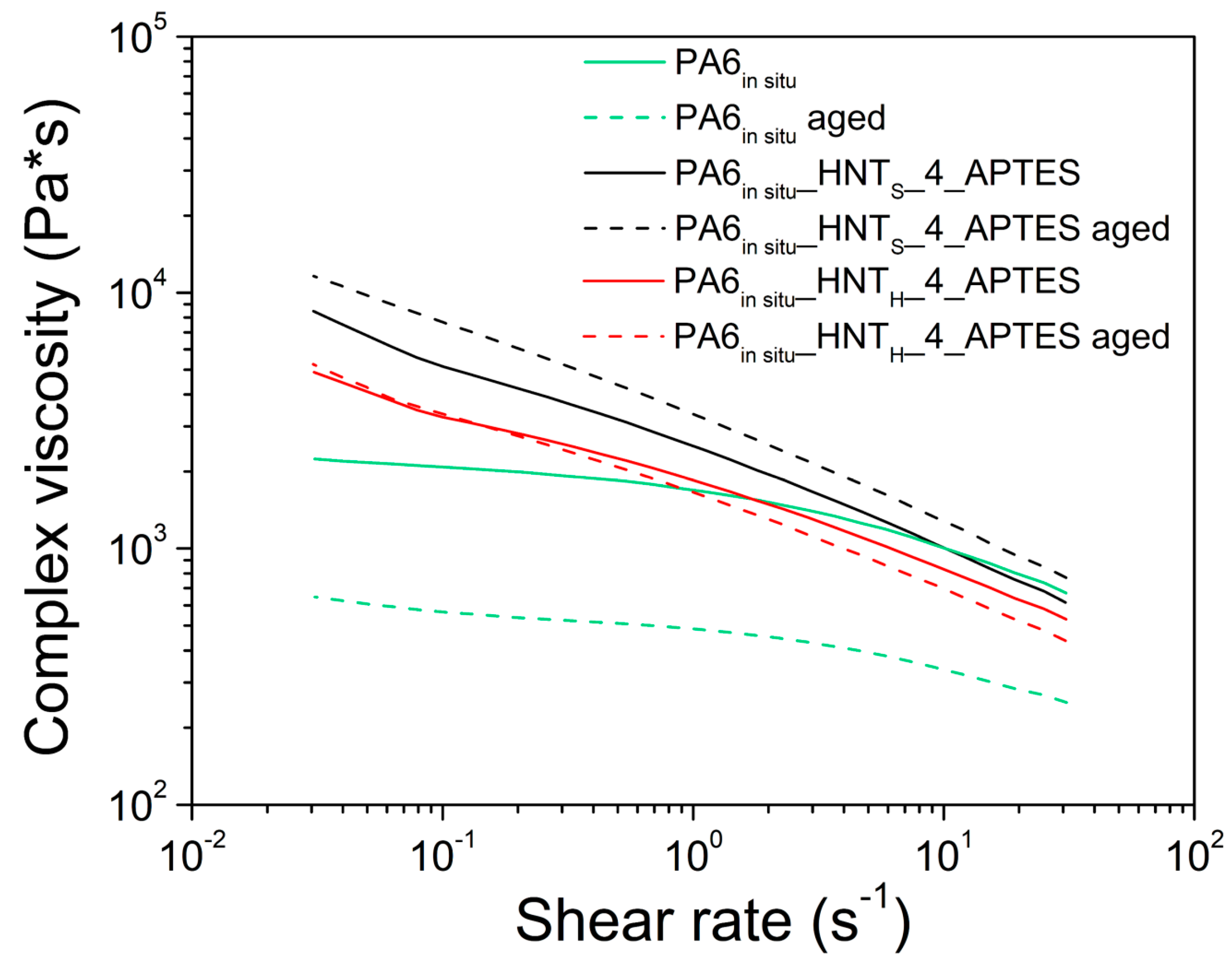 Polymers 12 00211 g006
