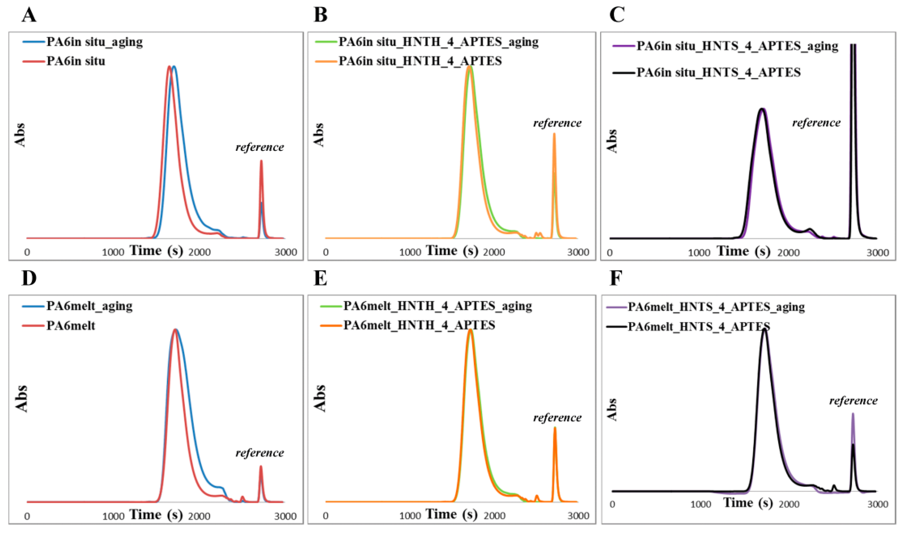 Polymers 12 00211 g007