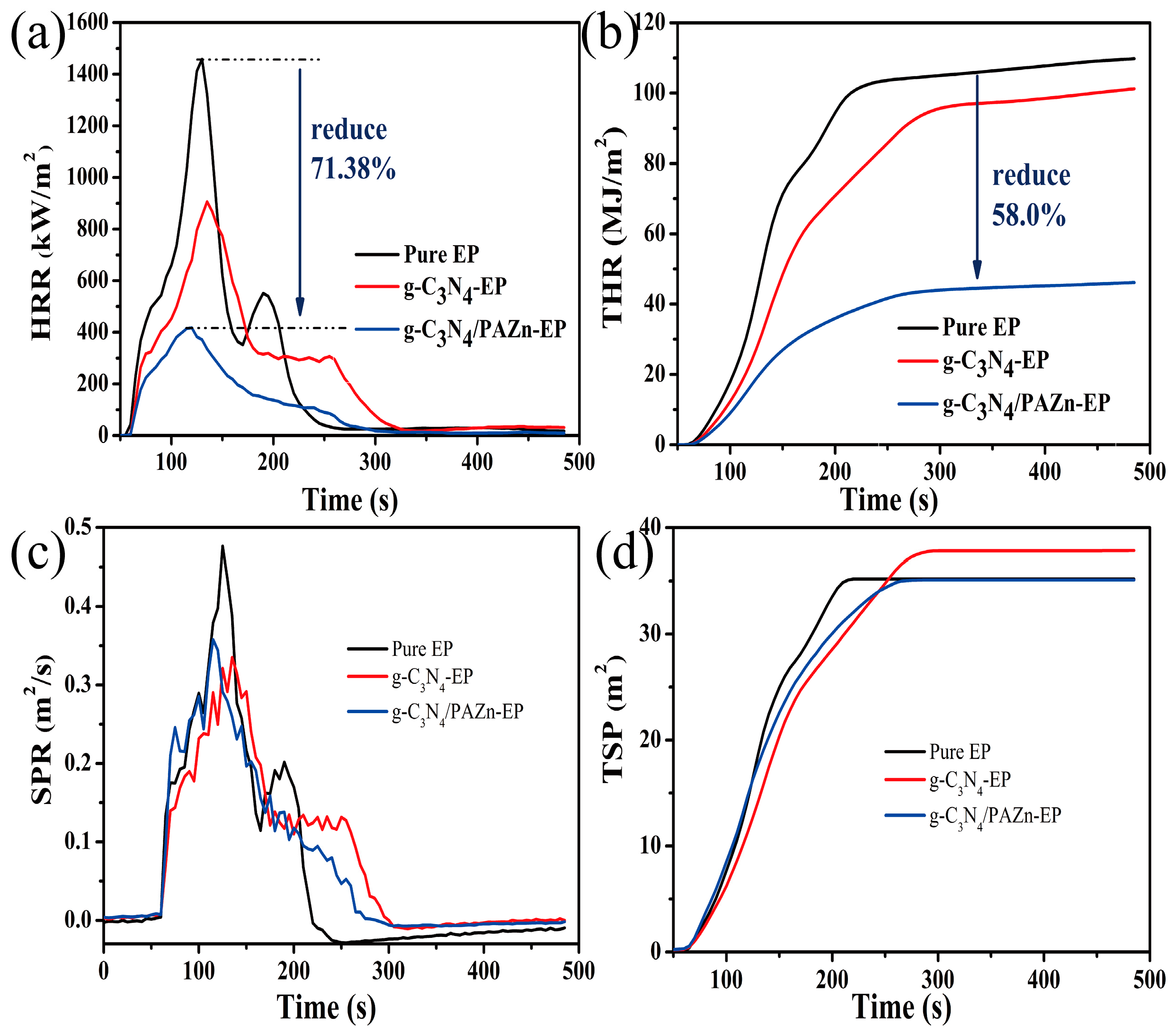 Polymers 12 00212 g005
