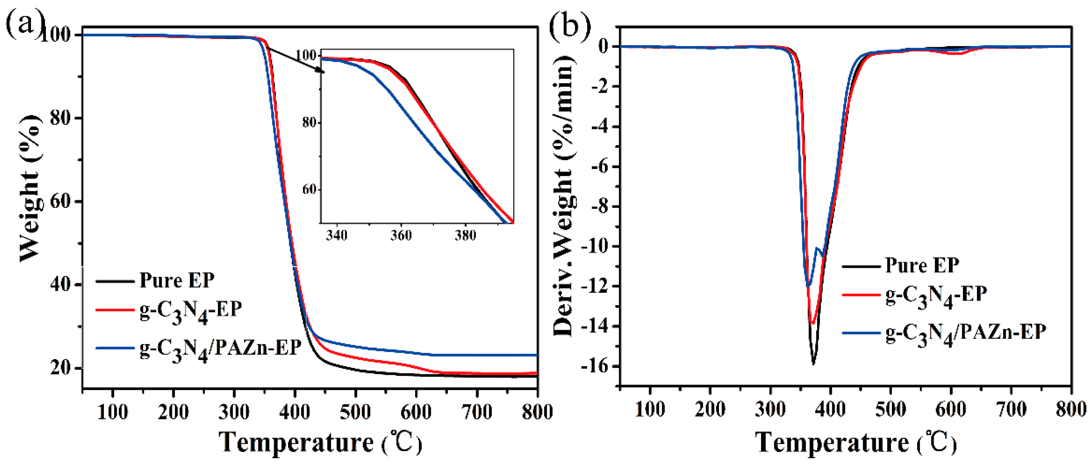 Polymers 12 00212 g006
