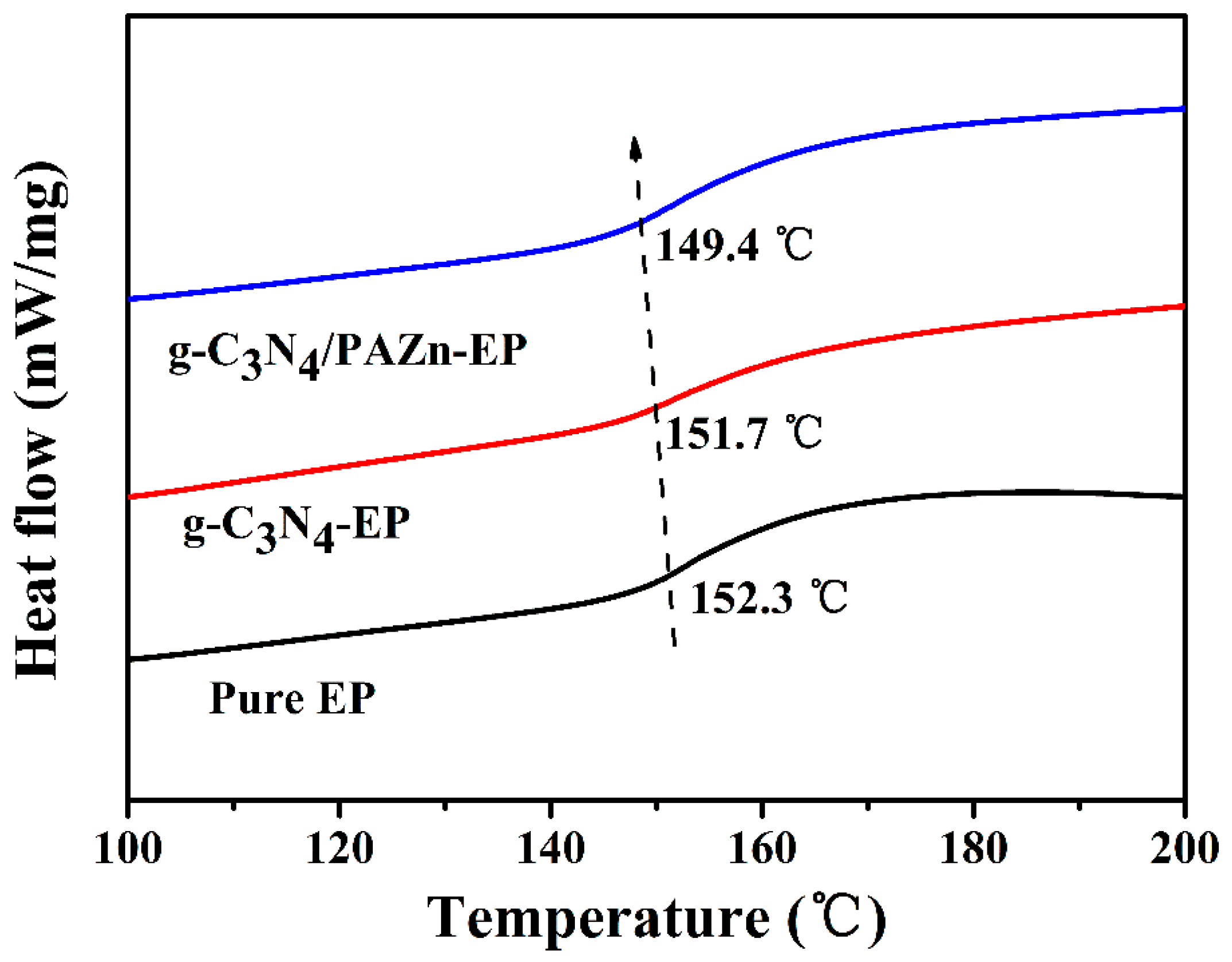 Polymers 12 00212 g008