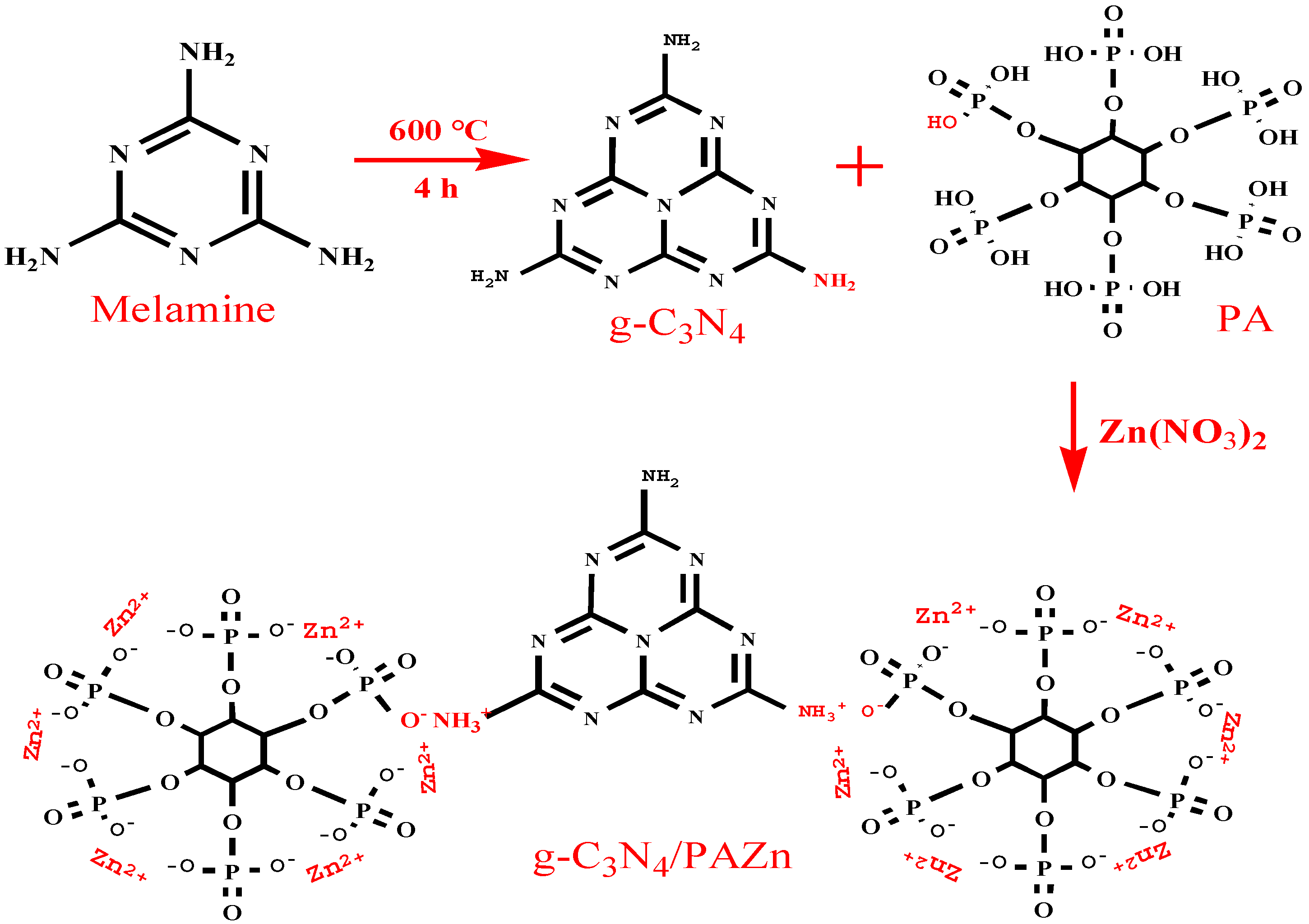 Polymers 12 00212 sch001
