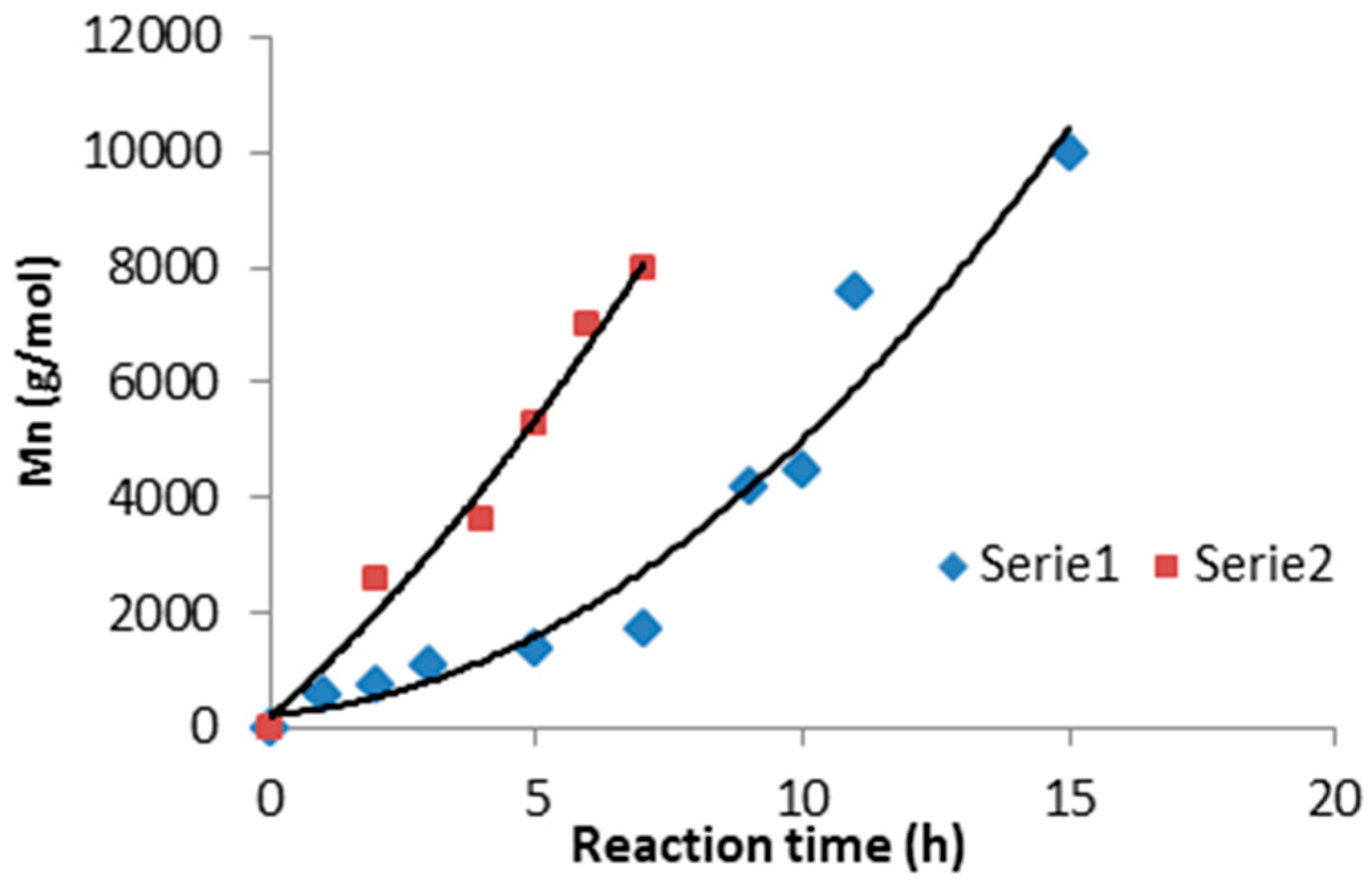 Polymers 12 00214 g001