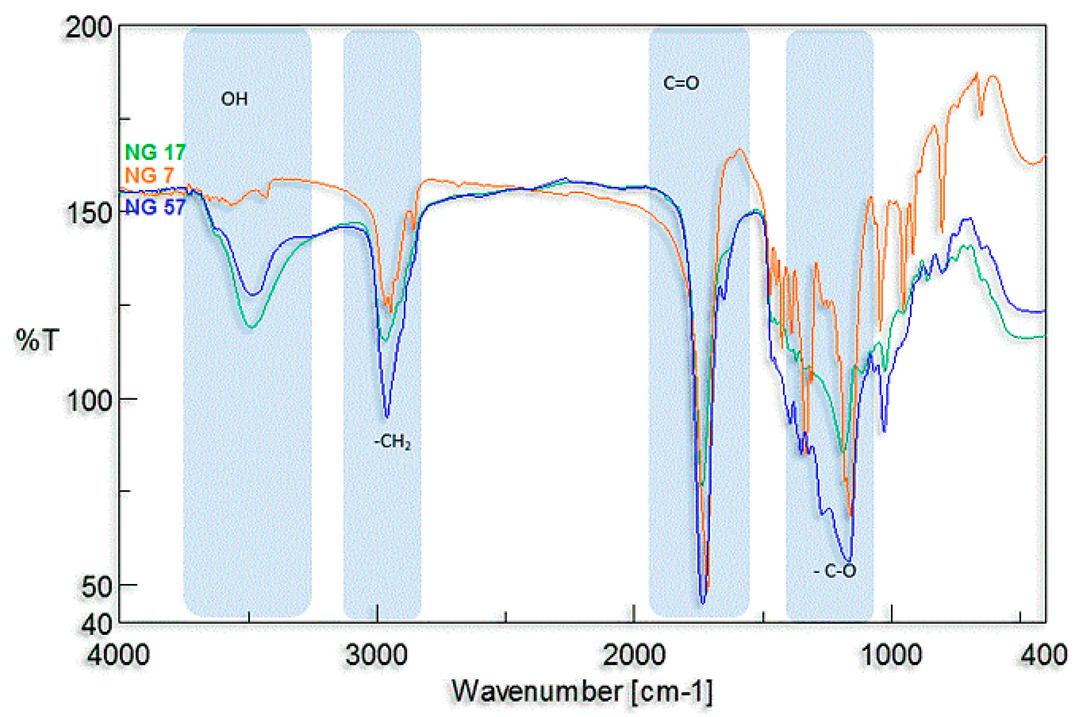 Polymers 12 00214 g003