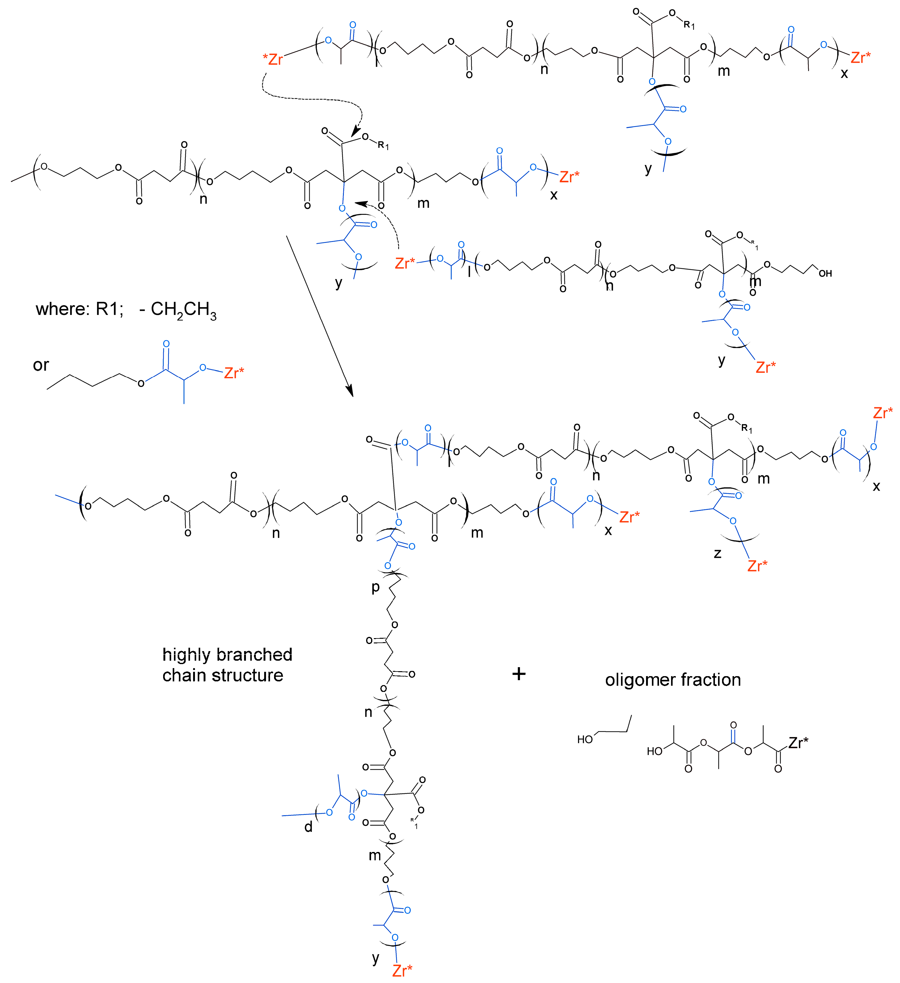 Polymers 12 00214 sch003