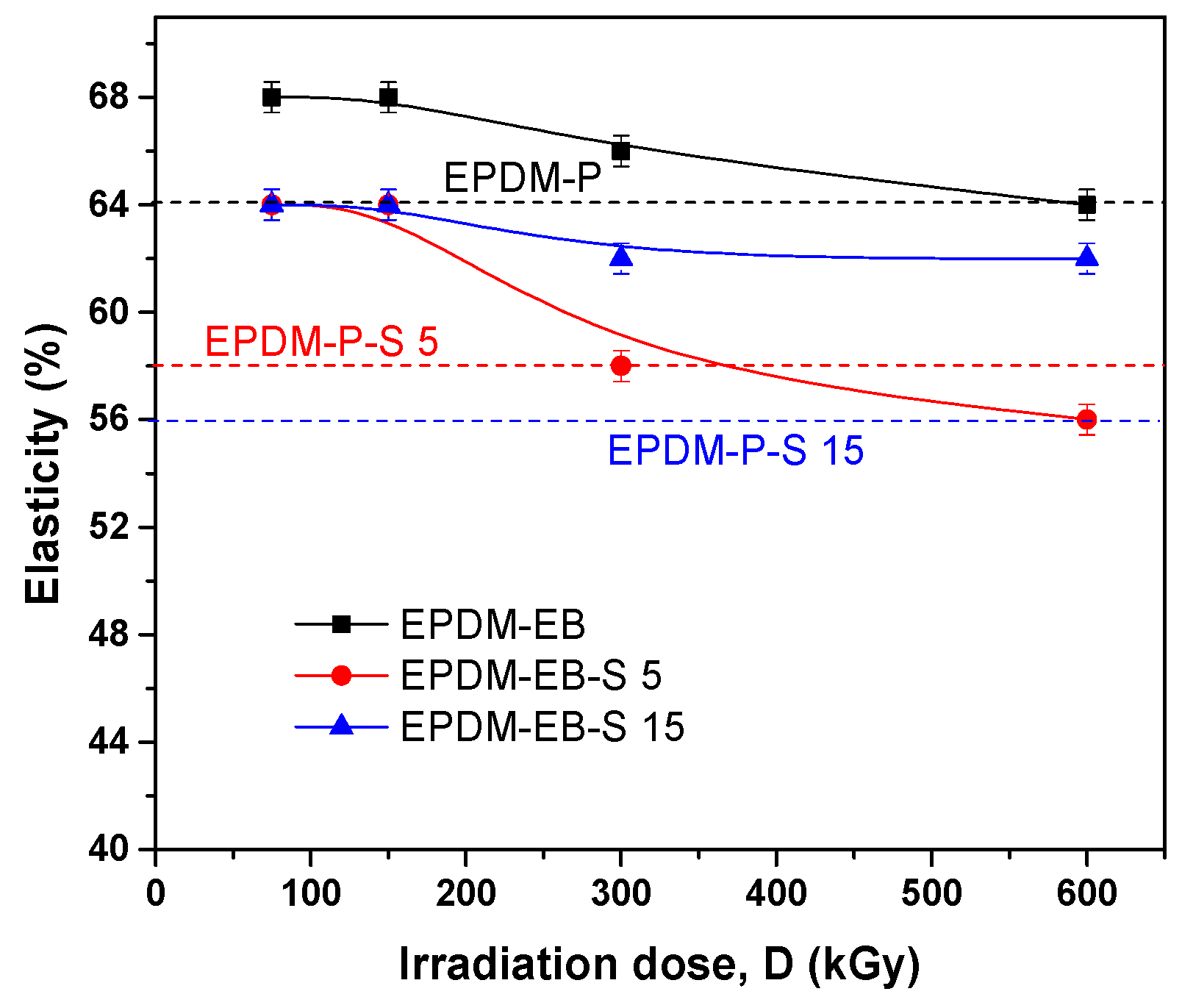 Polymers 12 00215 g002