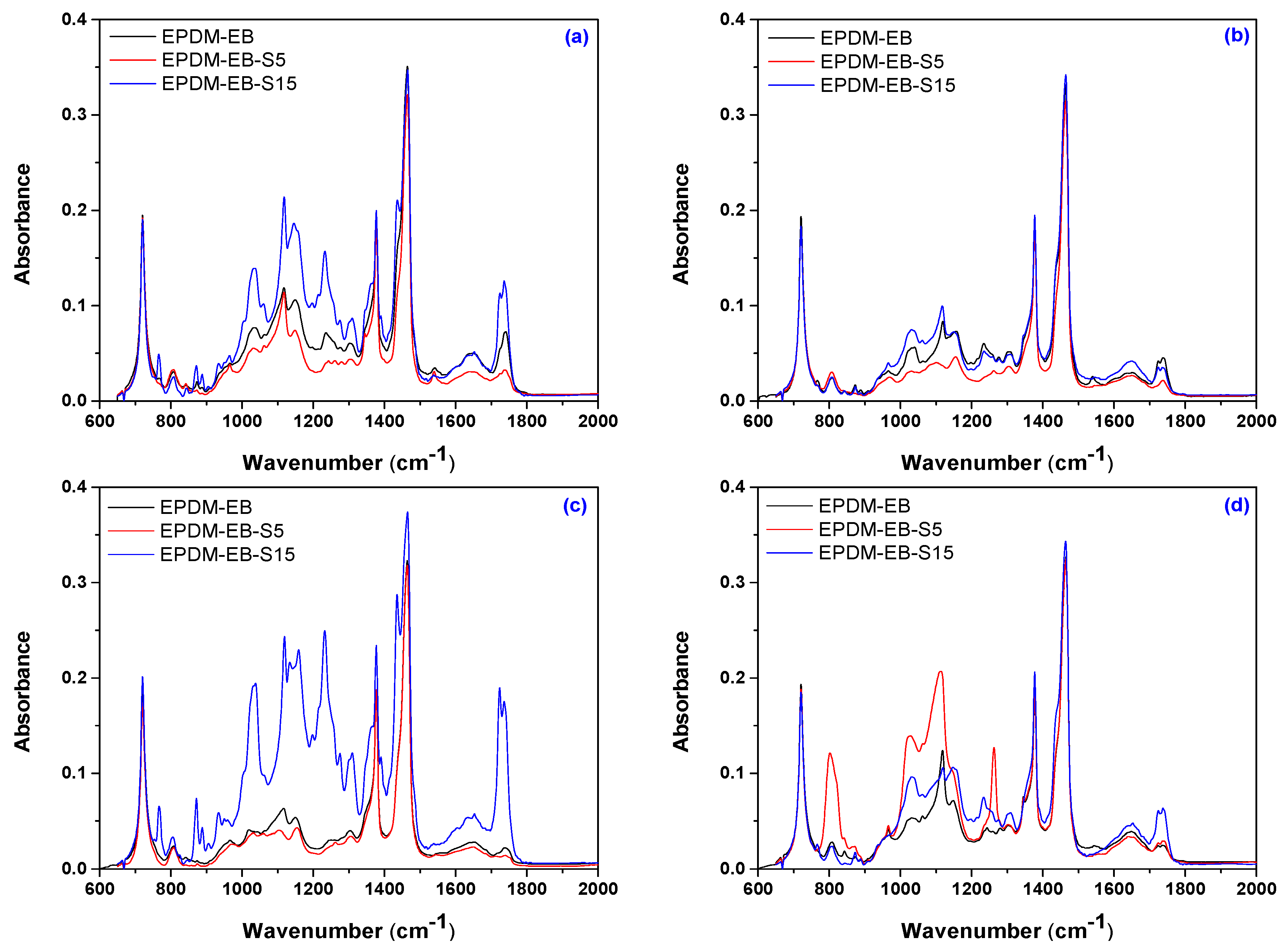 Polymers 12 00215 g009