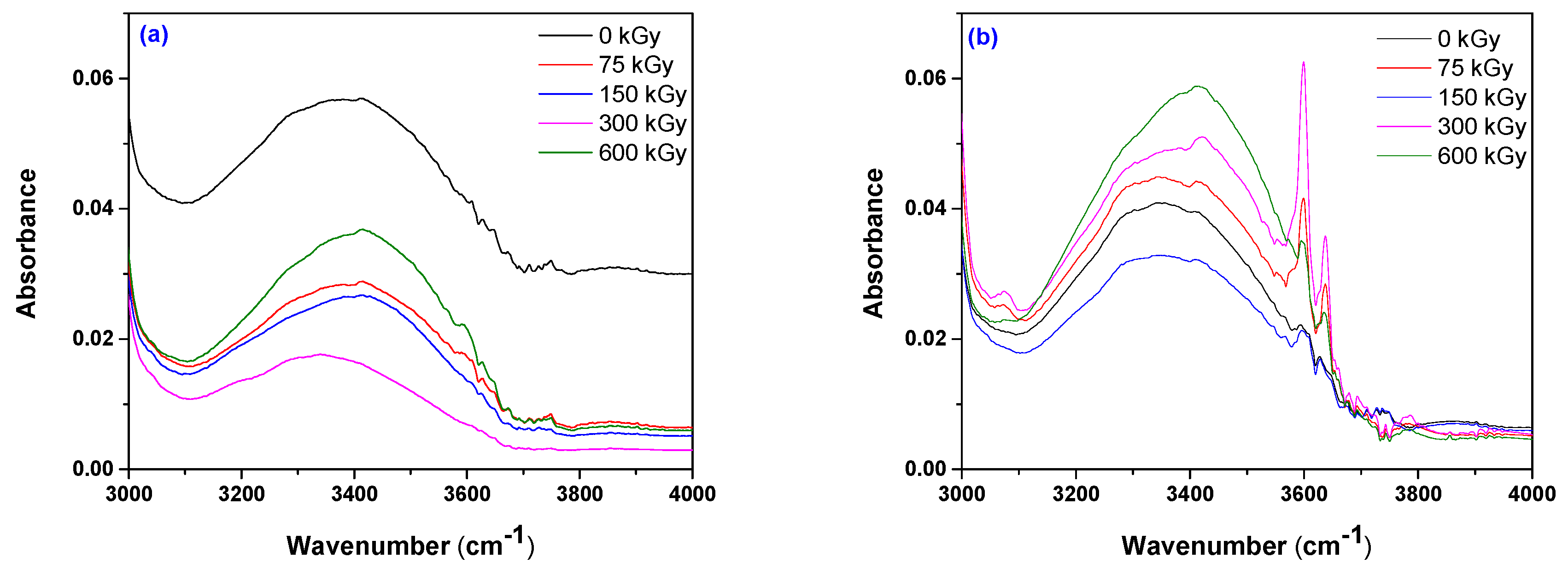 Polymers 12 00215 g010
