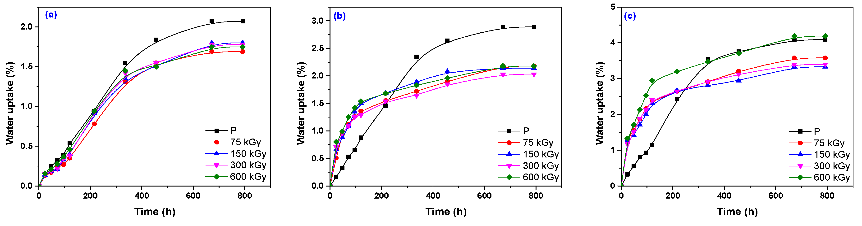 Polymers 12 00215 g011