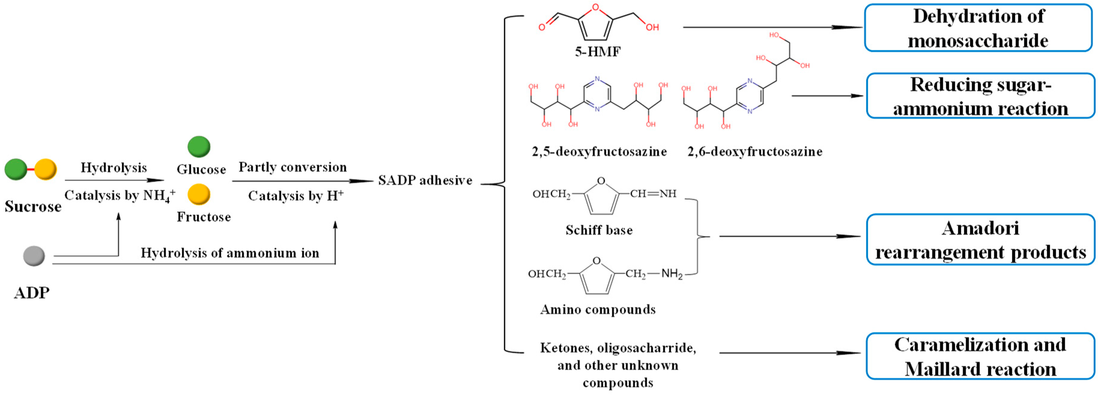 Polymers 12 00216 g002 Polymers 12 00216 g002