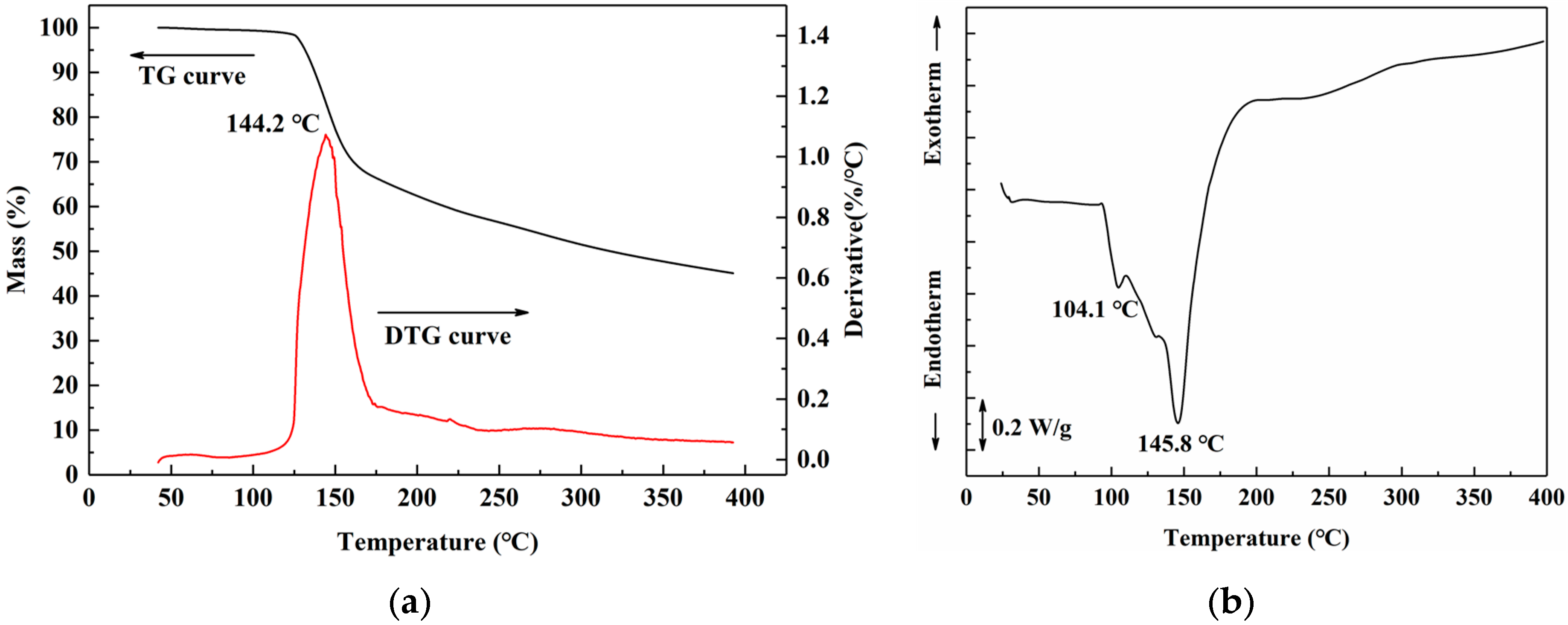 Polymers 12 00216 g006 Polymers 12 00216 g006