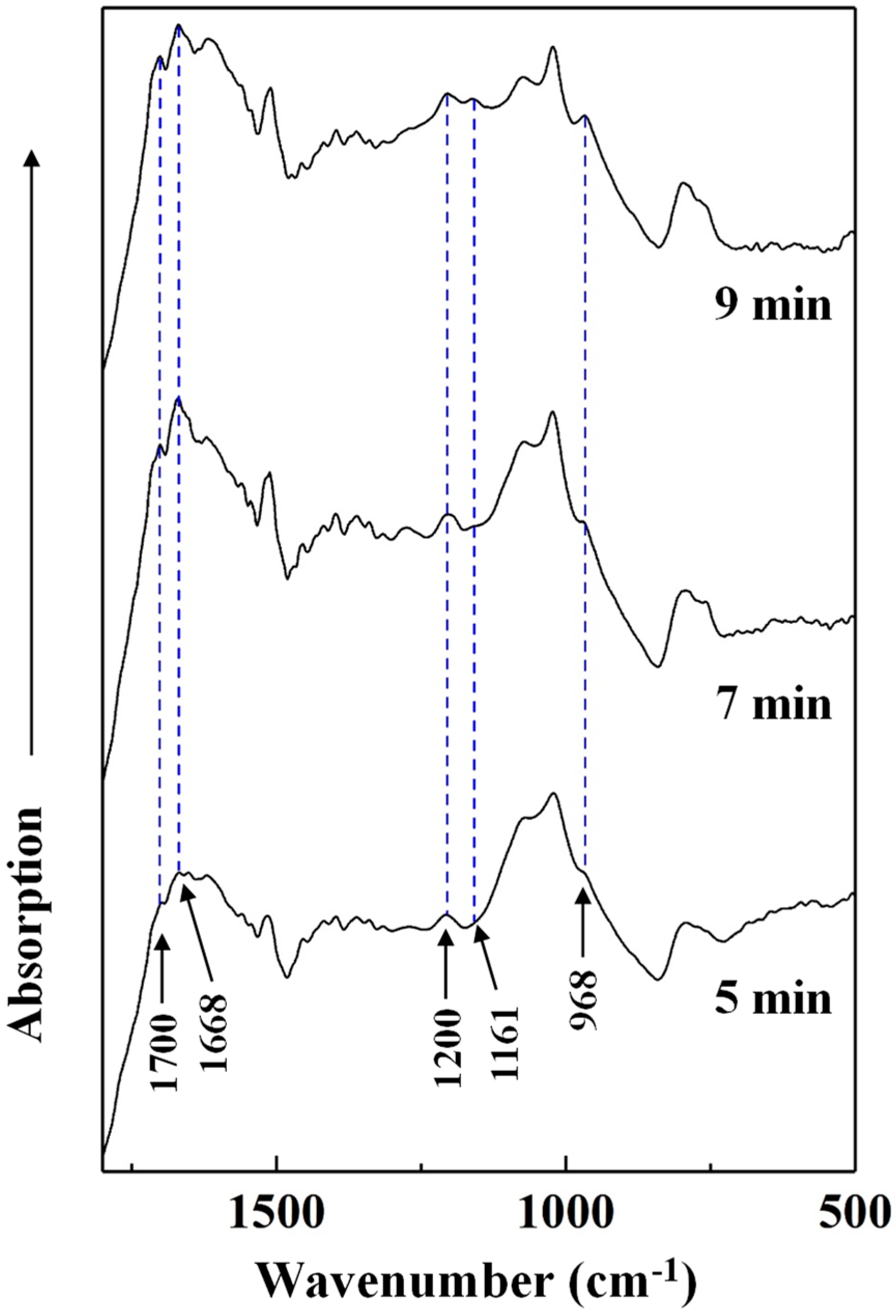Polymers 12 00216 g008 Polymers 12 00216 g008