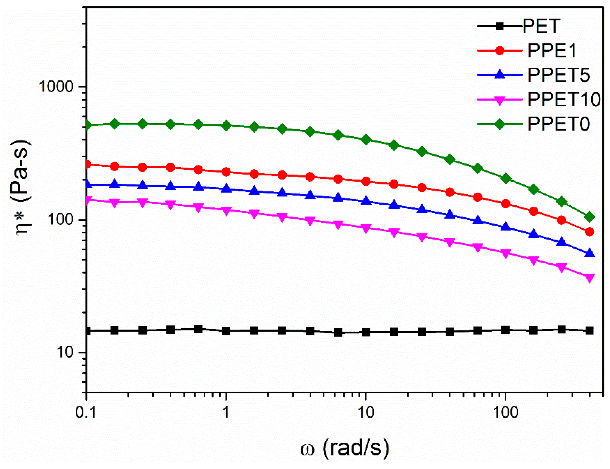 Polymers 12 00219 g002