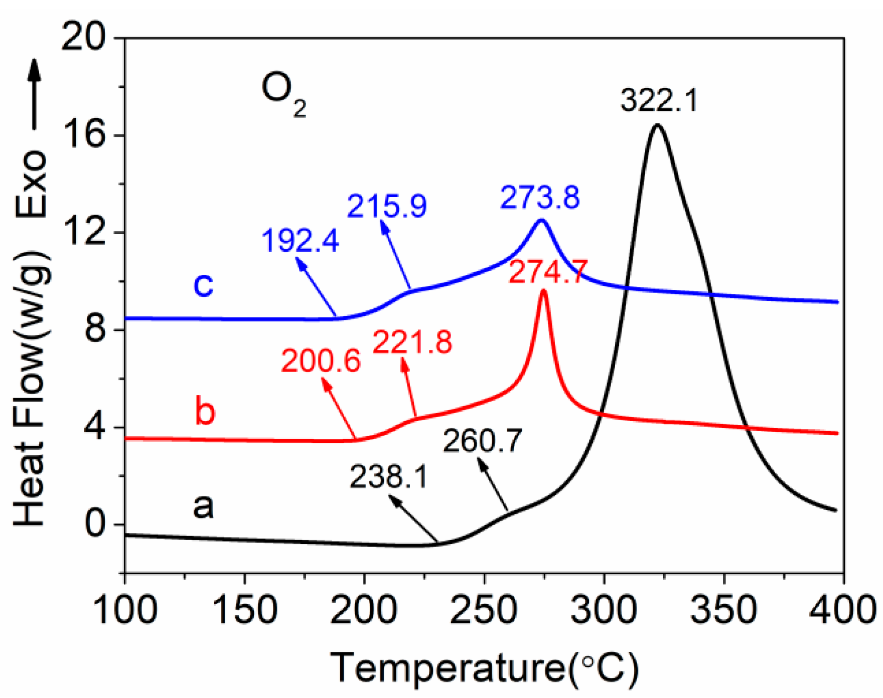 Polymers 12 00221 g007
