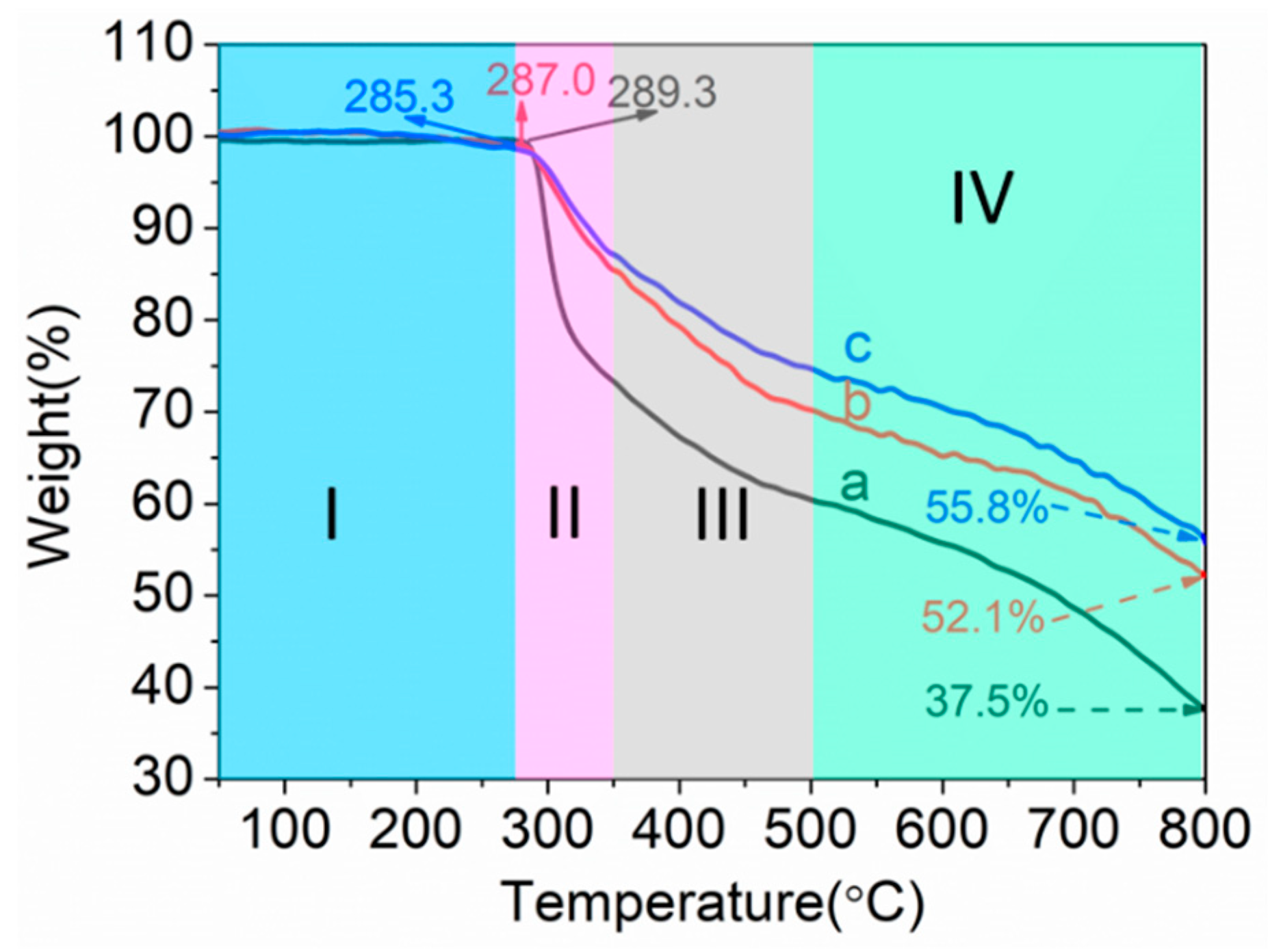 Polymers 12 00221 g008