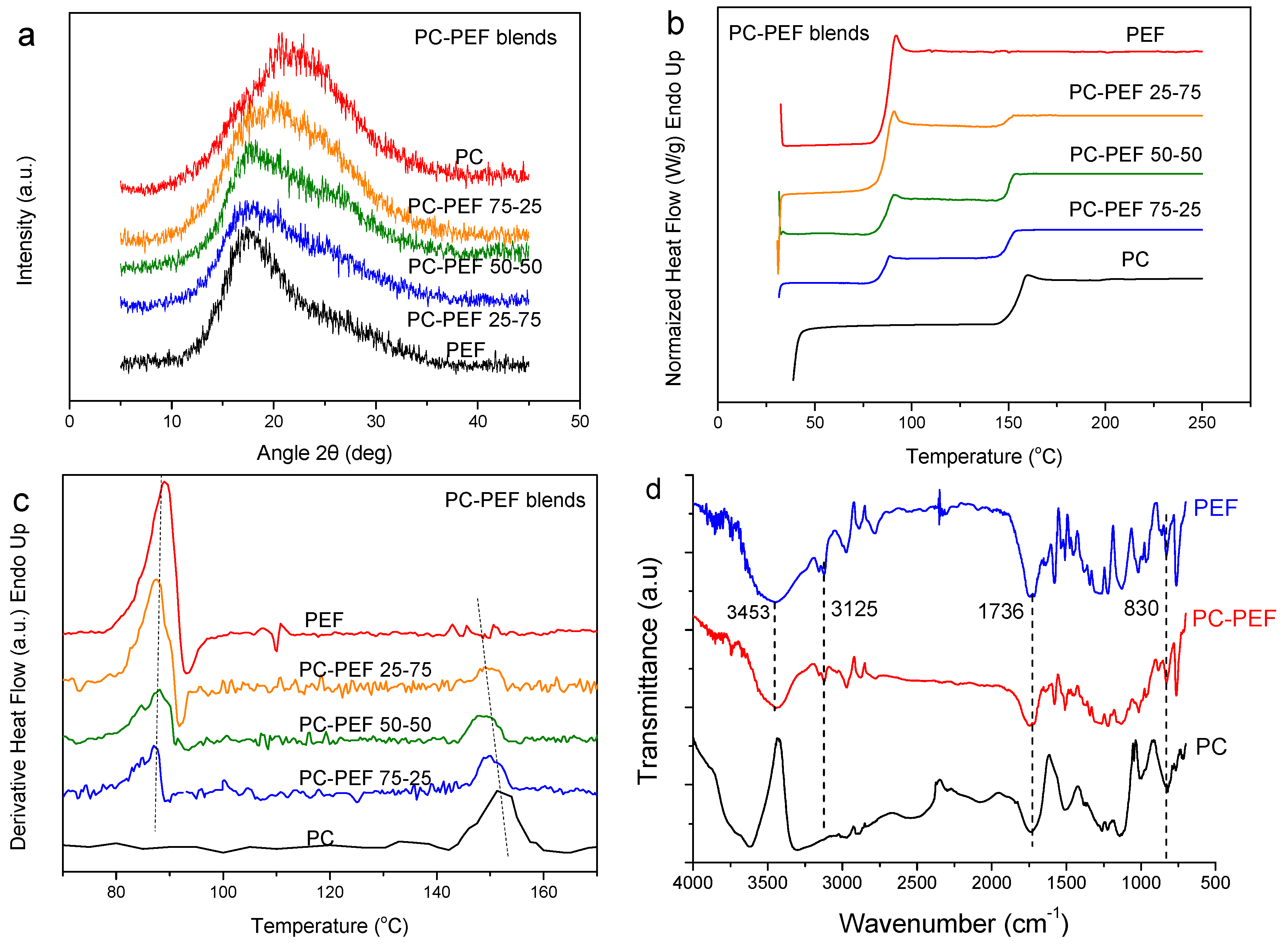 Polymers 12 00225 g002 Polymers 12 00225 g002
