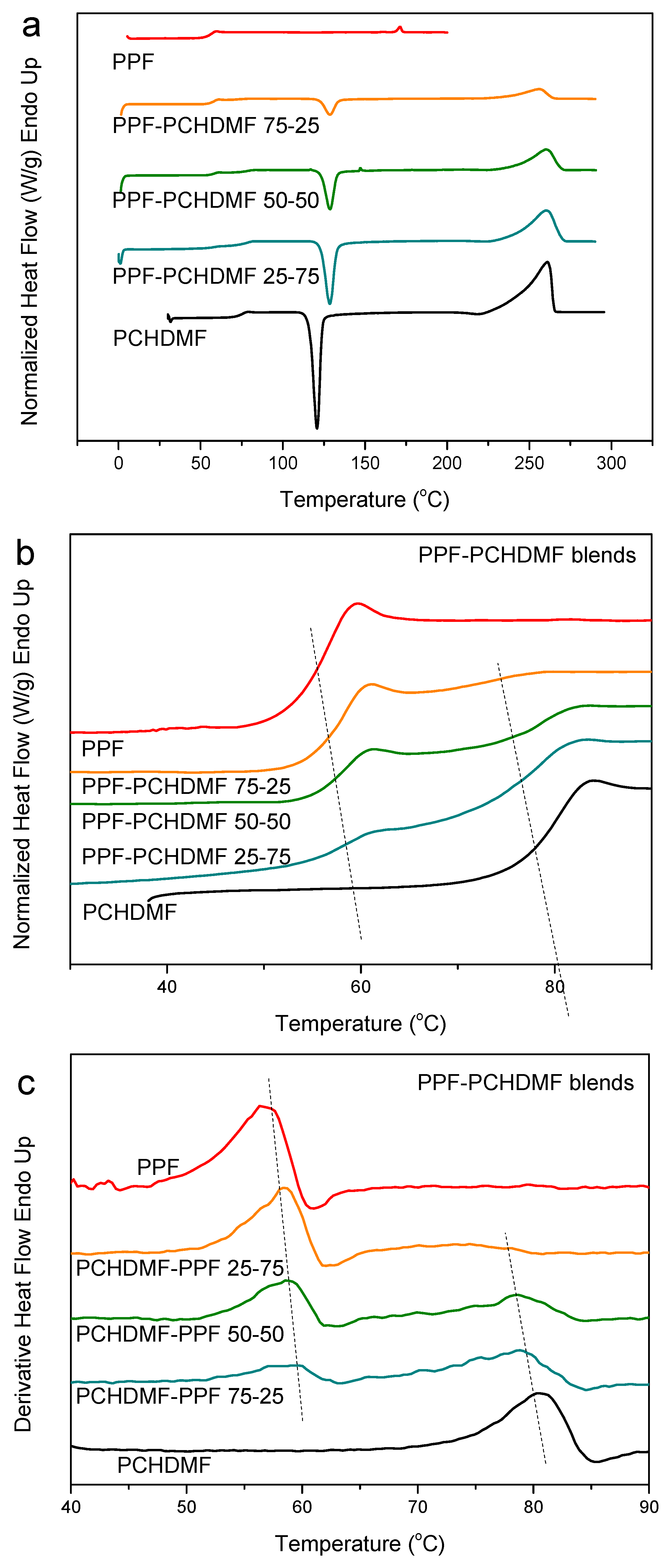 Polymers 12 00225 g008 Polymers 12 00225 g008