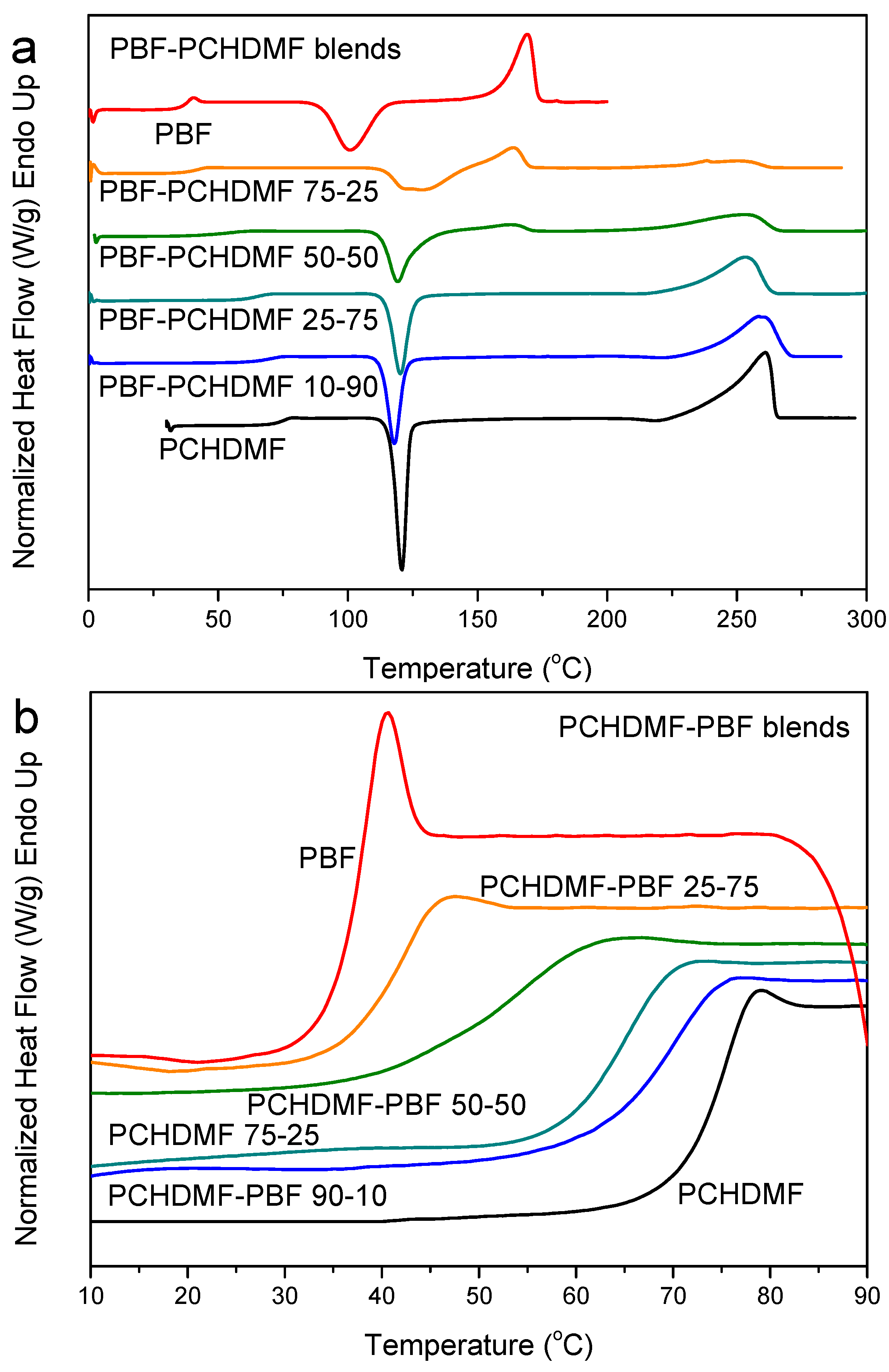 Polymers 12 00225 g009a Polymers 12 00225 g009a