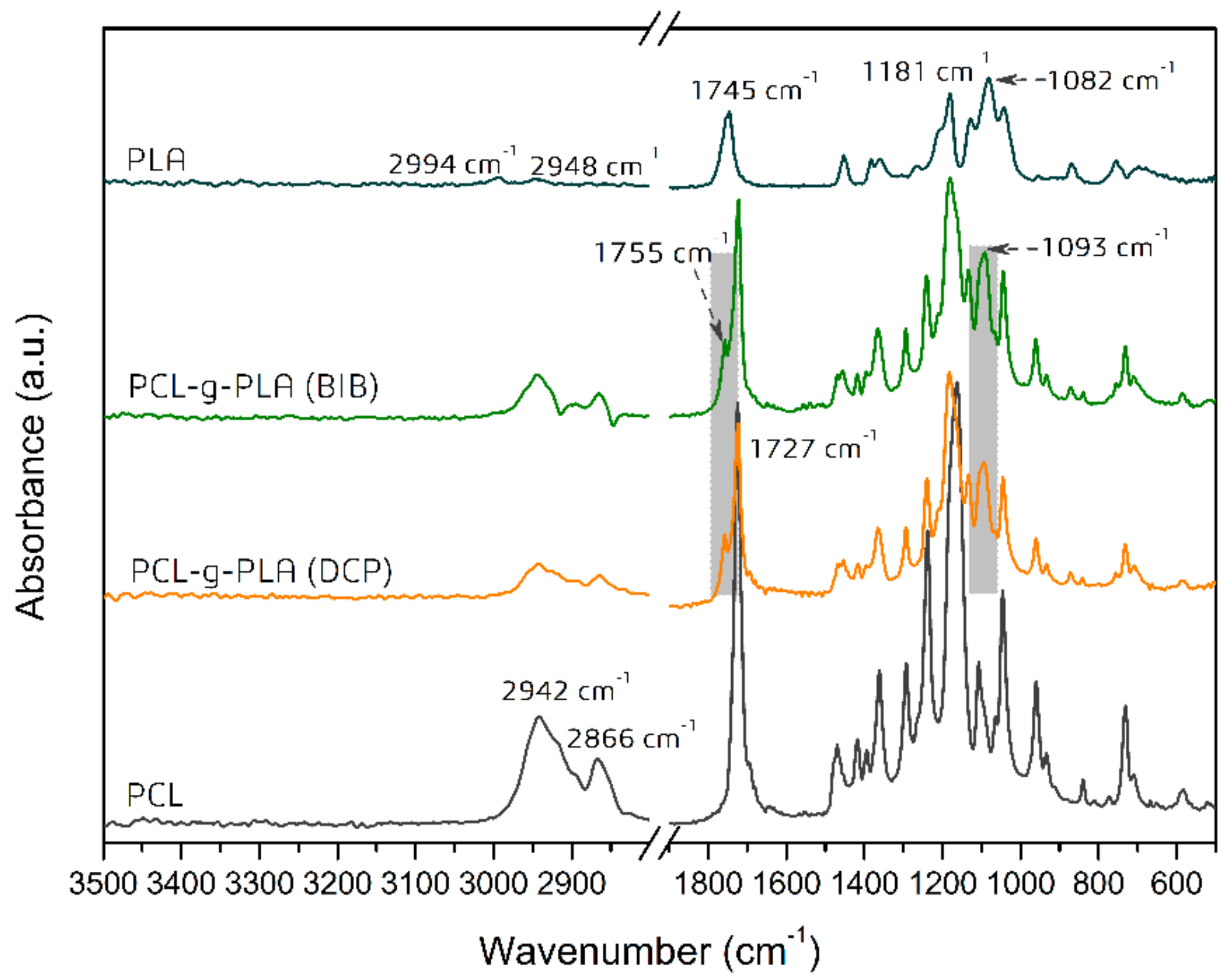 Polymers 12 00228 g001 Polymers 12 00228 g001