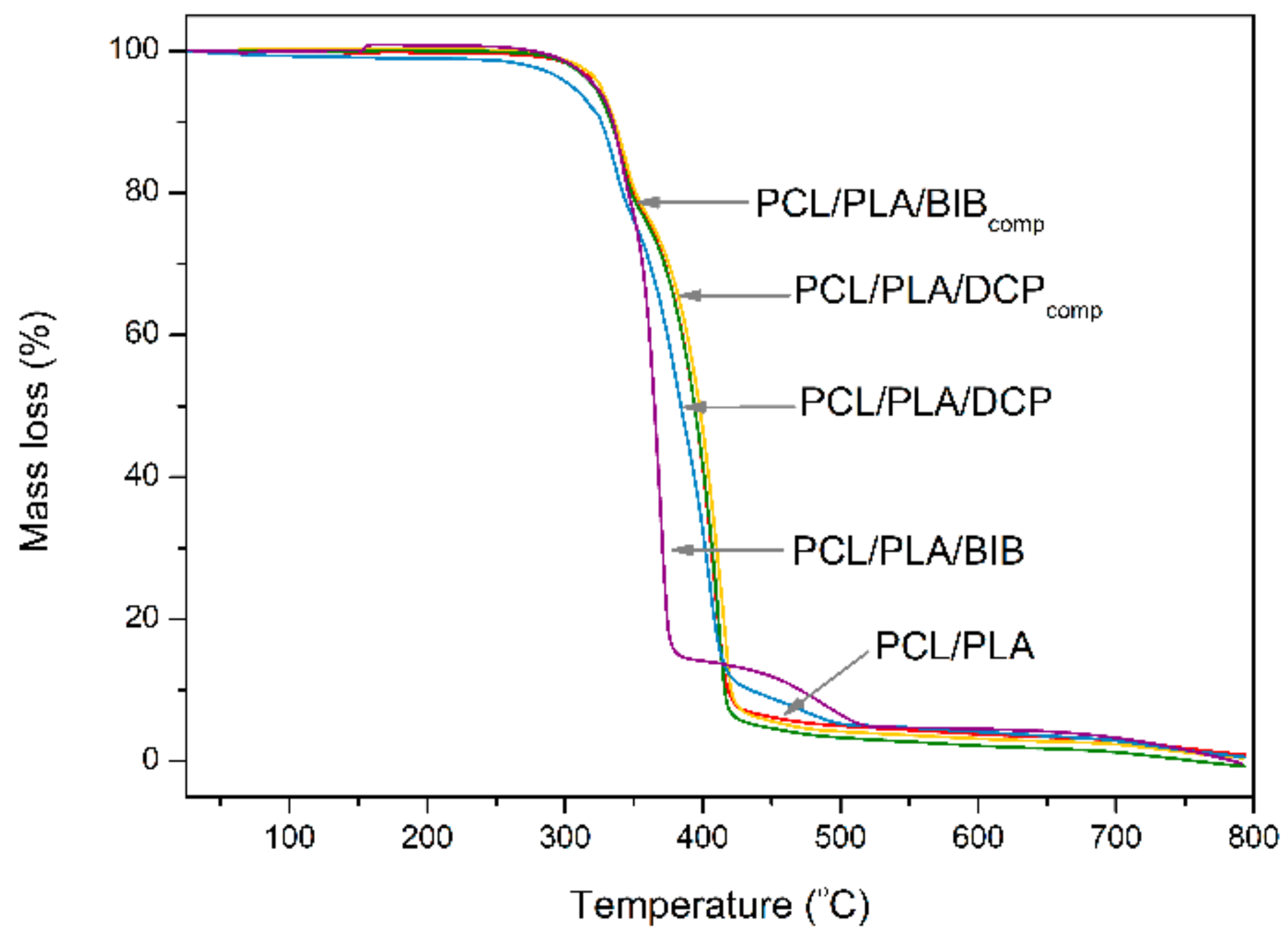 Polymers 12 00228 g004 Polymers 12 00228 g004