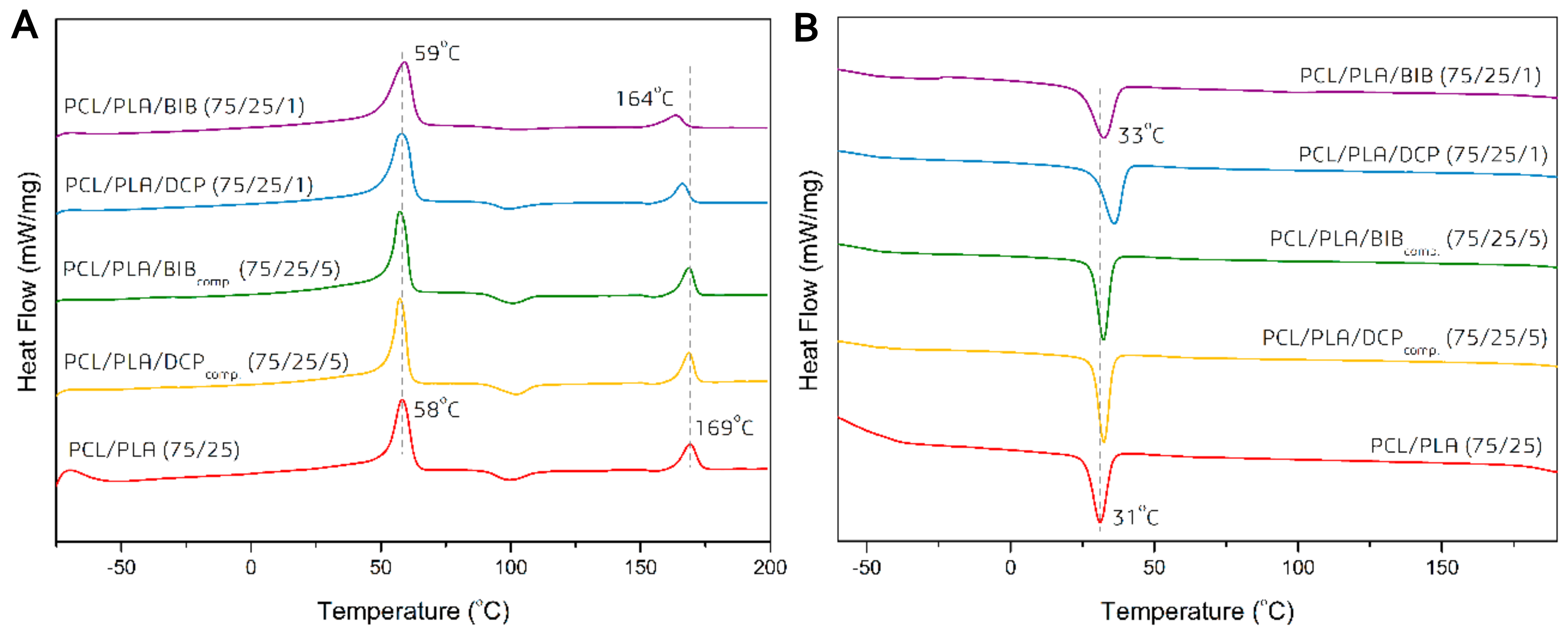 Polymers 12 00228 g005 Polymers 12 00228 g005