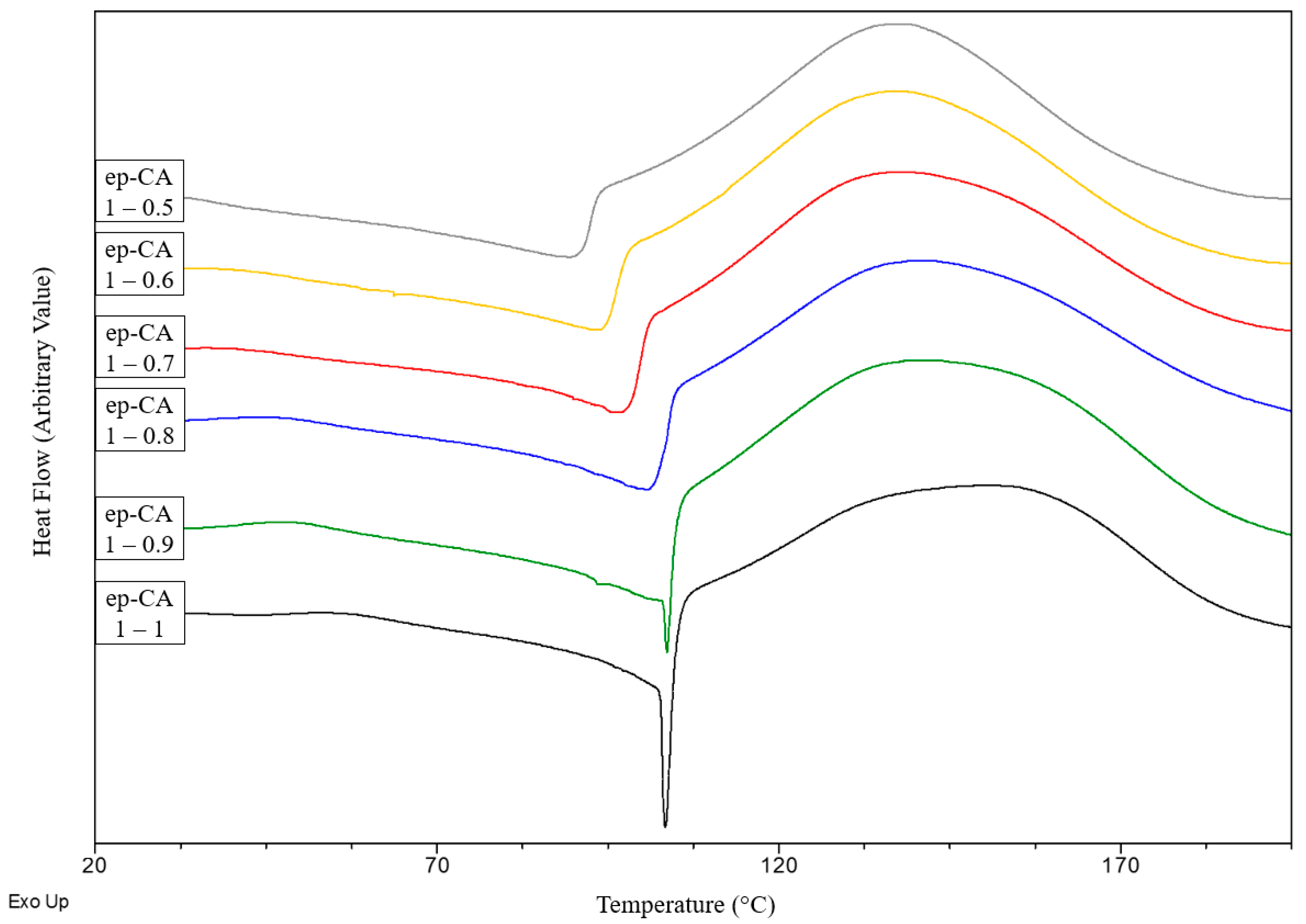 Polymers 12 00229 g001 Polymers 12 00229 g001