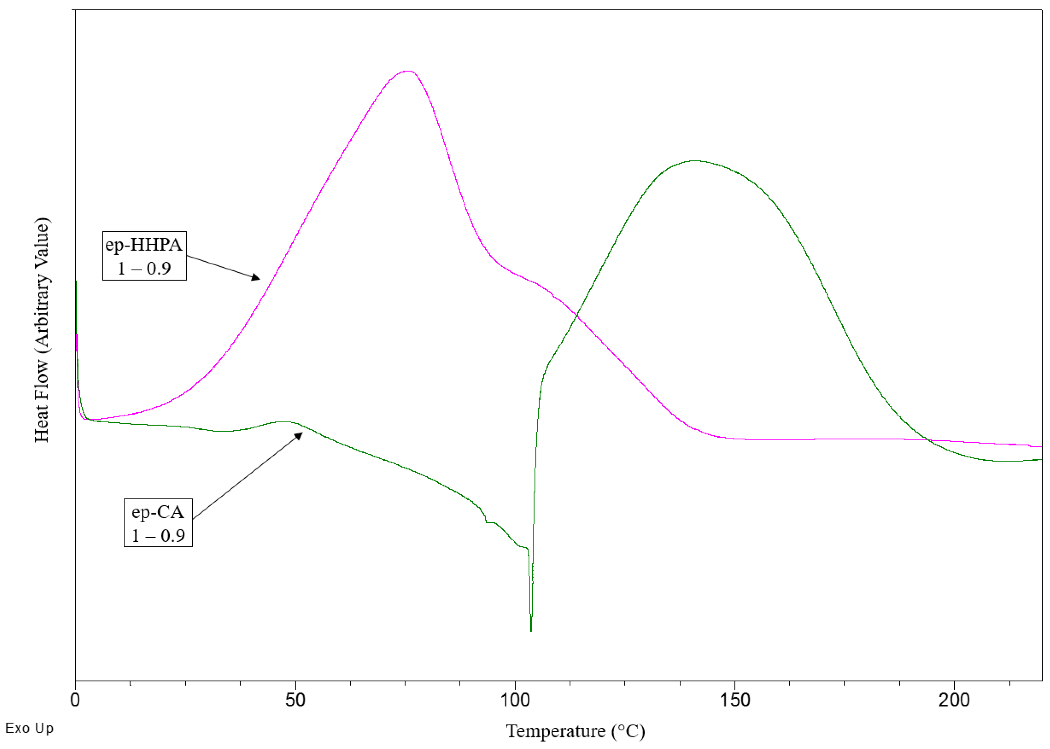 Polymers 12 00229 g002 Polymers 12 00229 g002