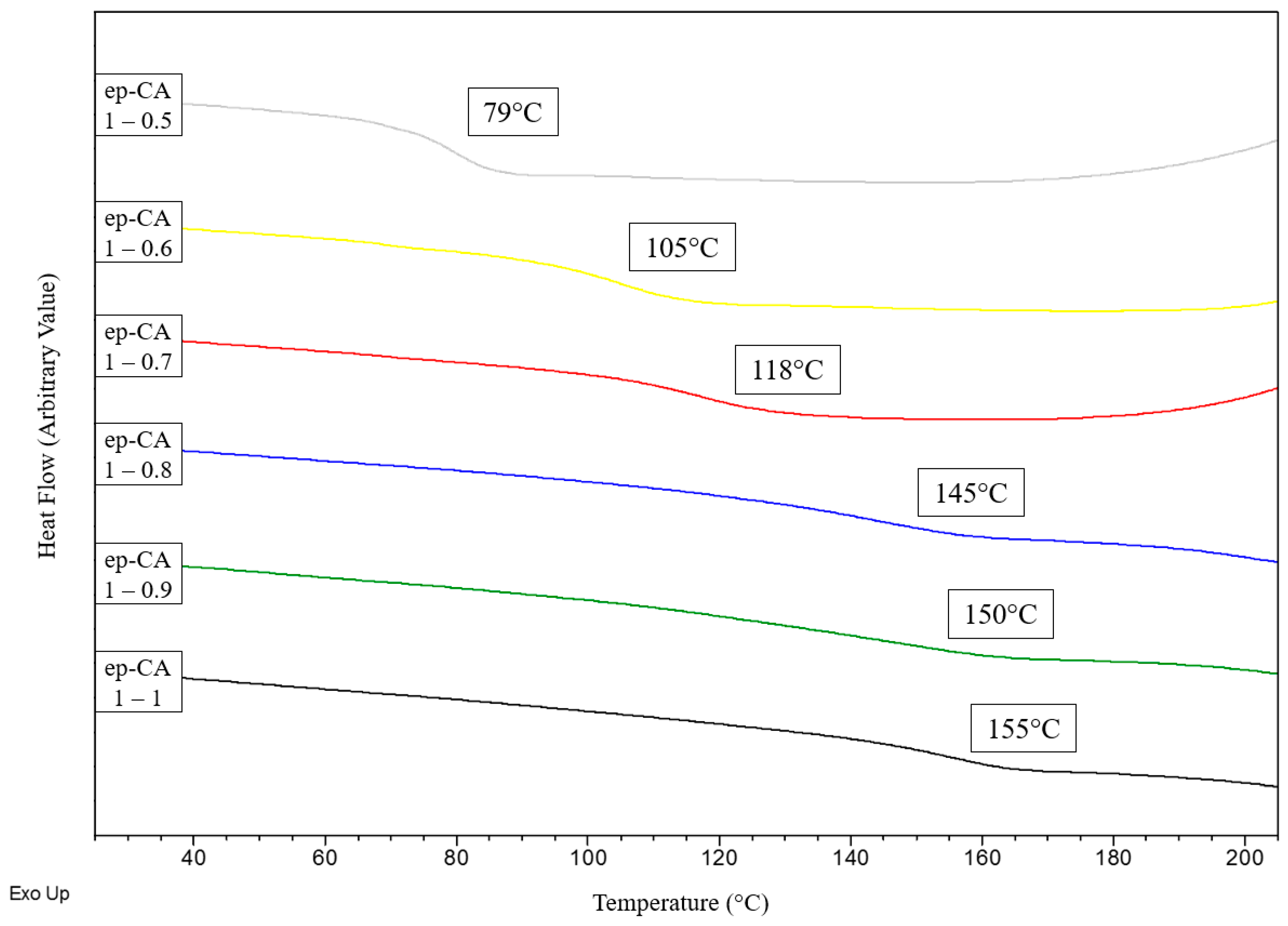 Polymers 12 00229 g003 Polymers 12 00229 g003