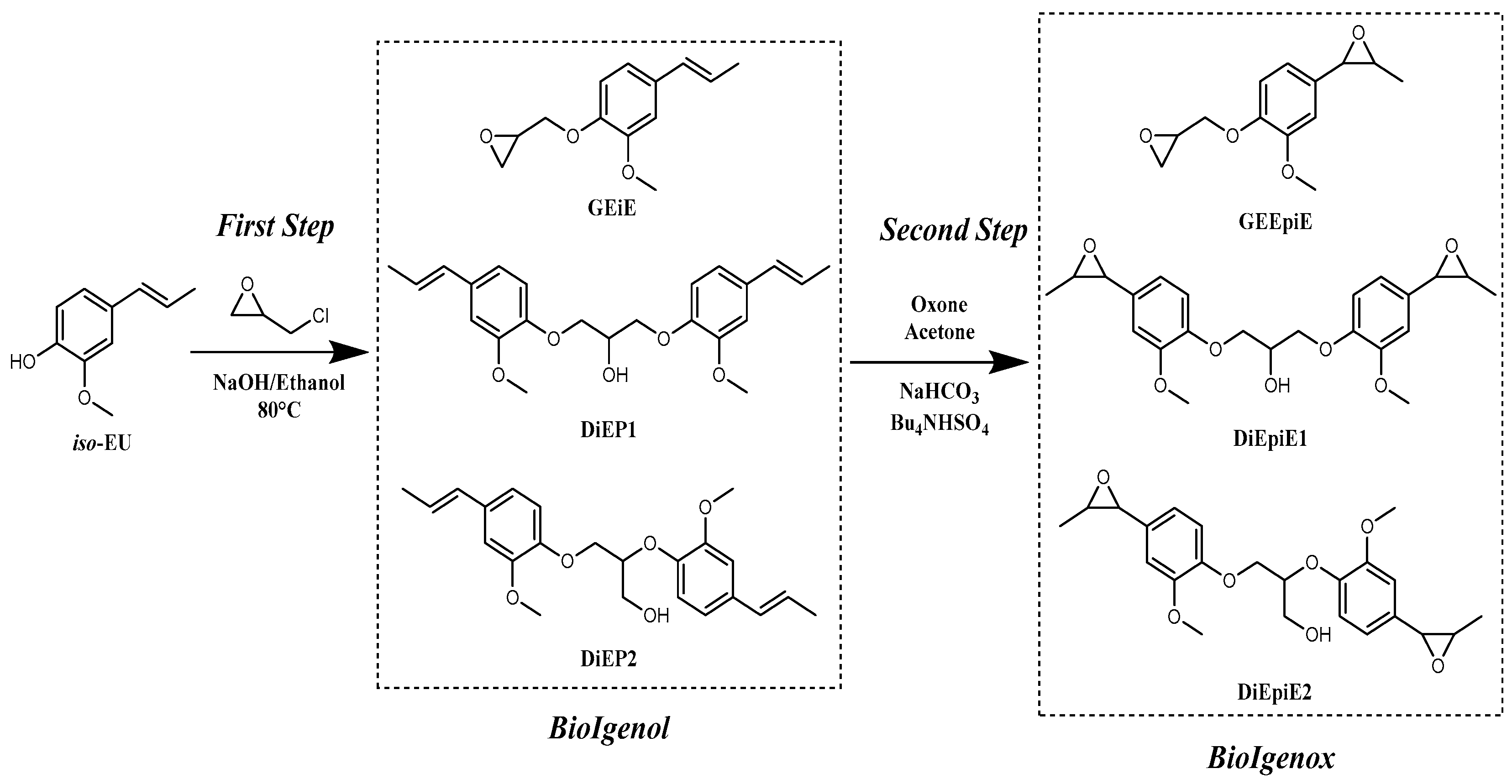 Polymers 12 00229 sch002 Polymers 12 00229 sch002