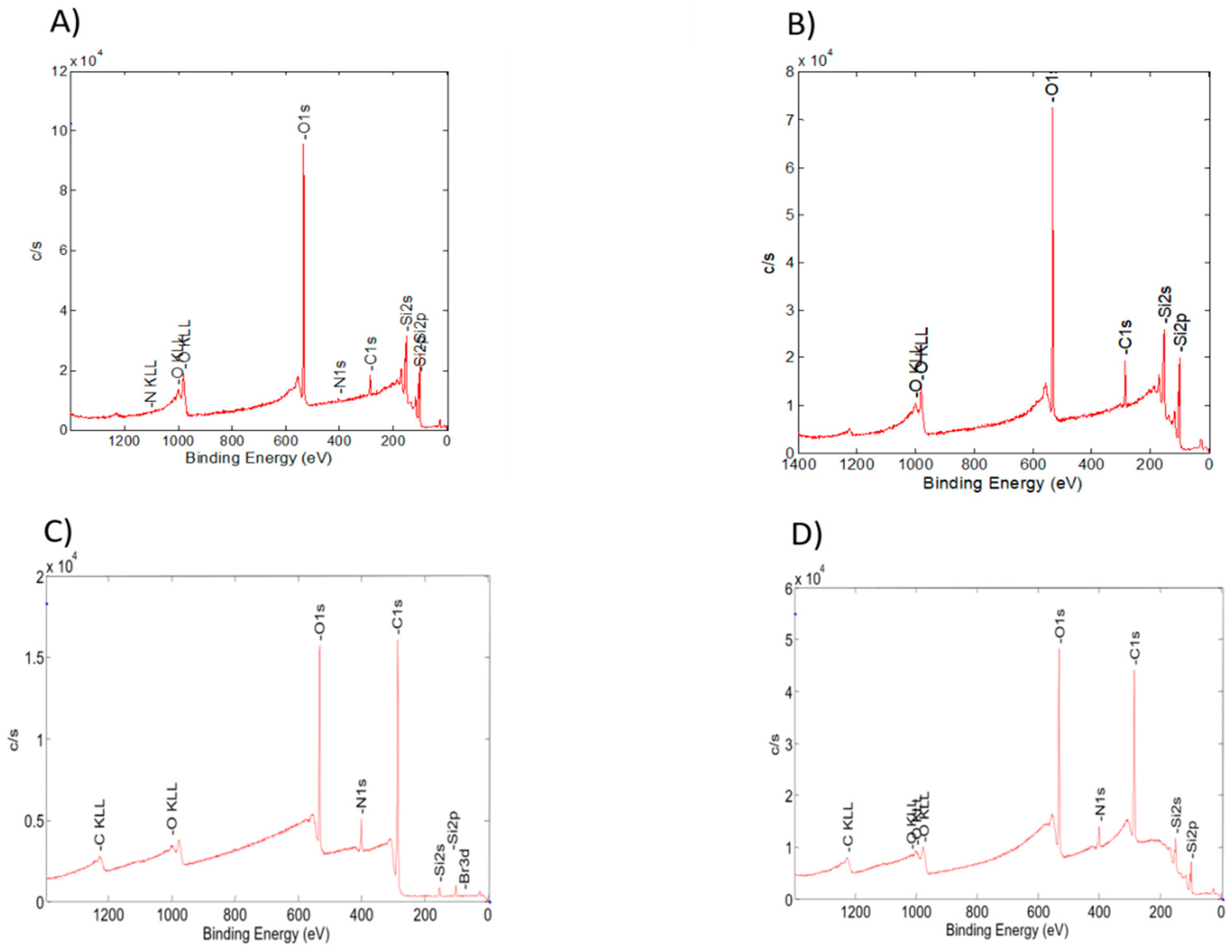 Polymers 12 00230 g002 Polymers 12 00230 g002