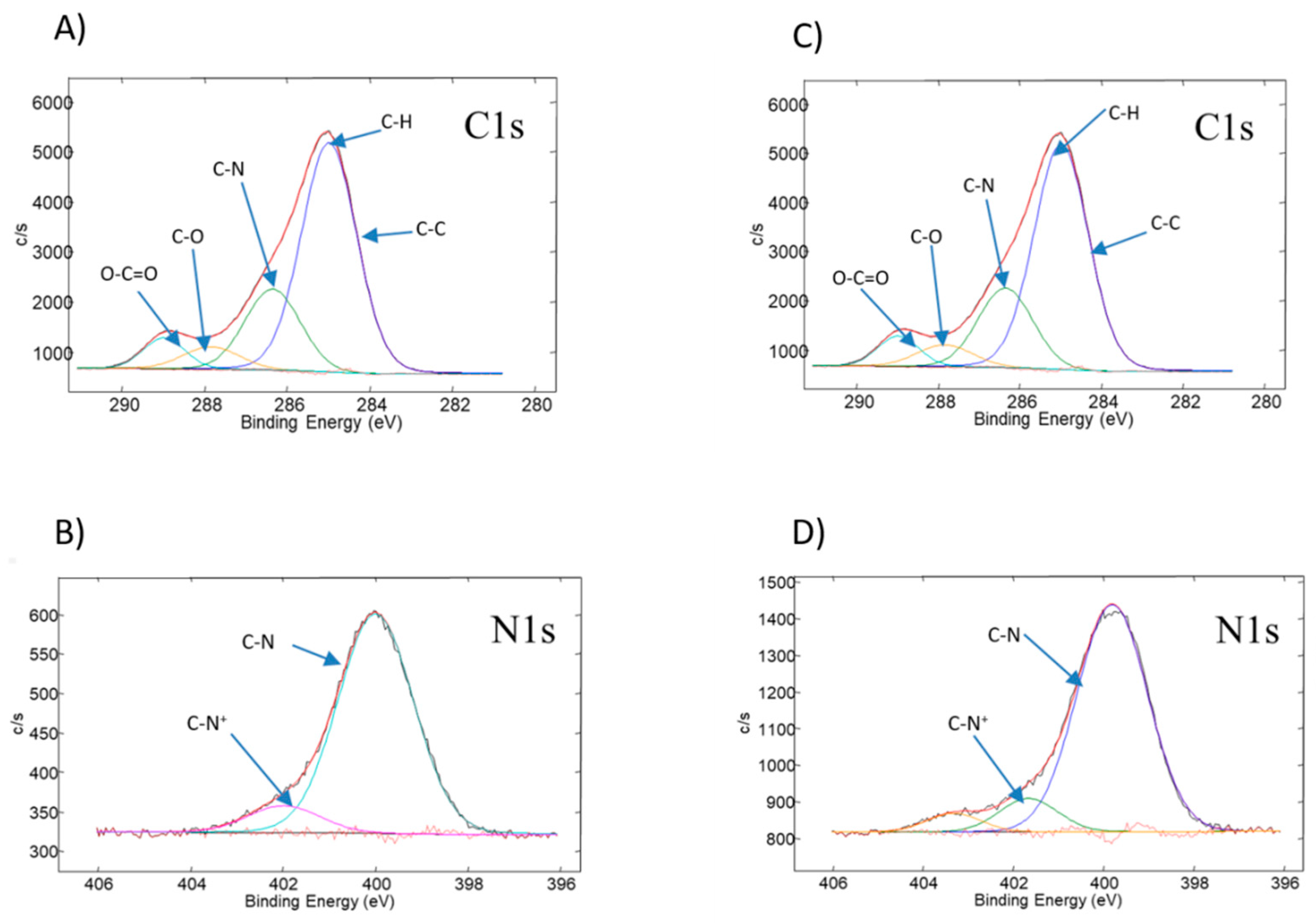 Polymers 12 00230 g003 Polymers 12 00230 g003